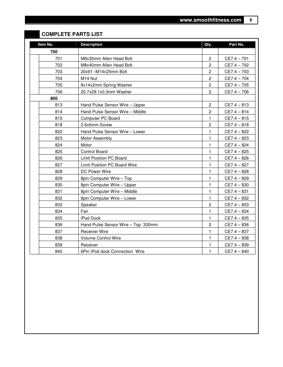 Smooth Fitness USER WEIGHT LIMITATION CE7.4 User Manual | Page 9 / 37