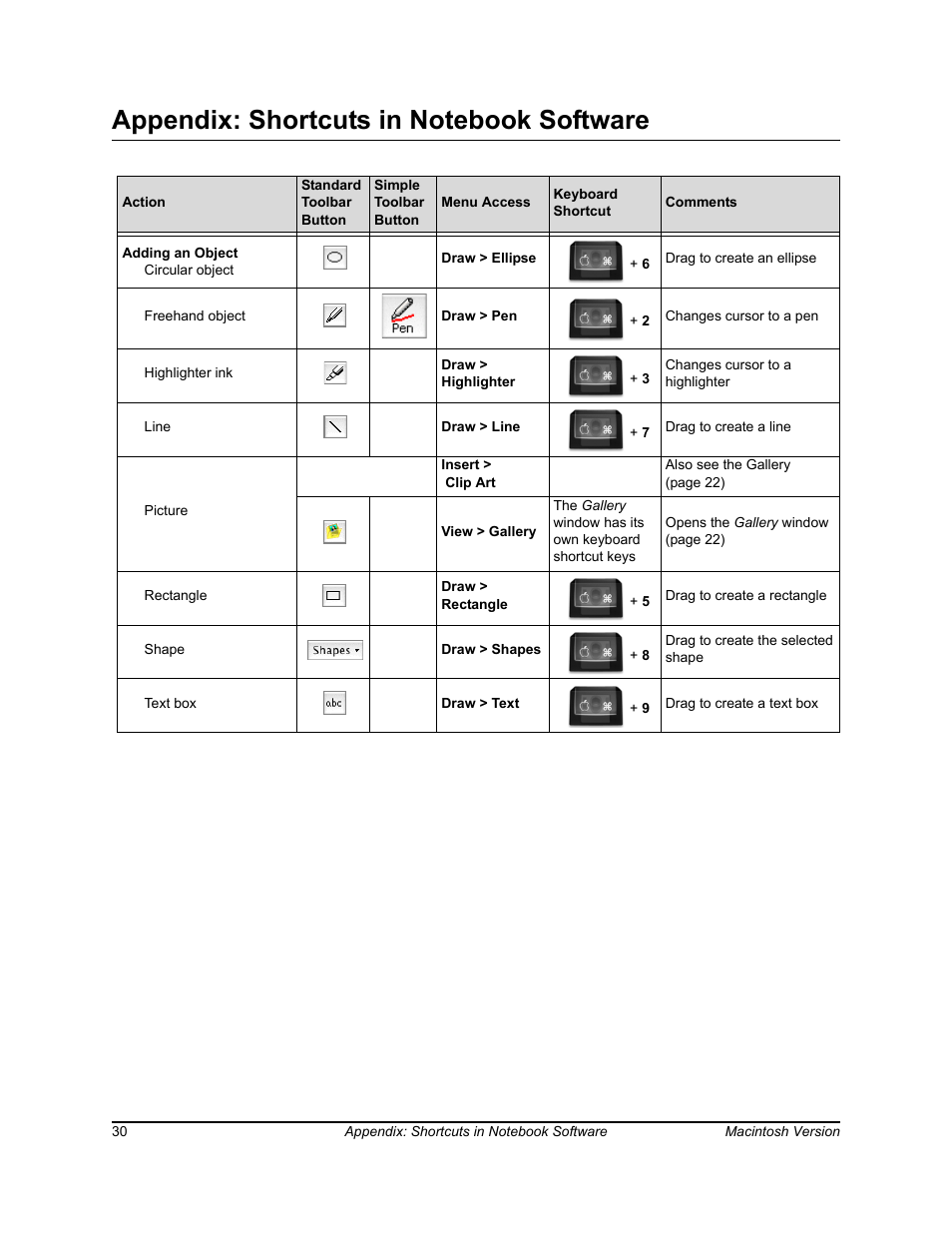 Appendix: shortcuts in notebook software | SimplySmart Smart Board Software For Mac OS X 99-00557-01 User Manual | Page 36 / 46