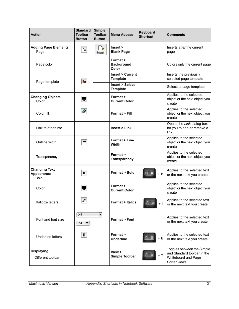 SimplySmart Smart Board Software For Mac OS X 99-00557-01 User Manual | Page 37 / 46