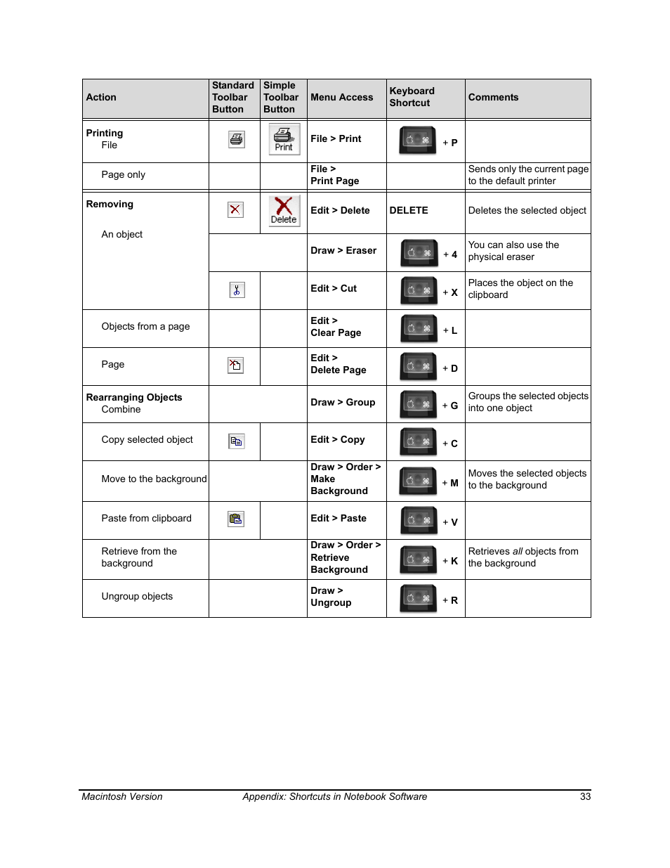 SimplySmart Smart Board Software For Mac OS X 99-00557-01 User Manual | Page 39 / 46