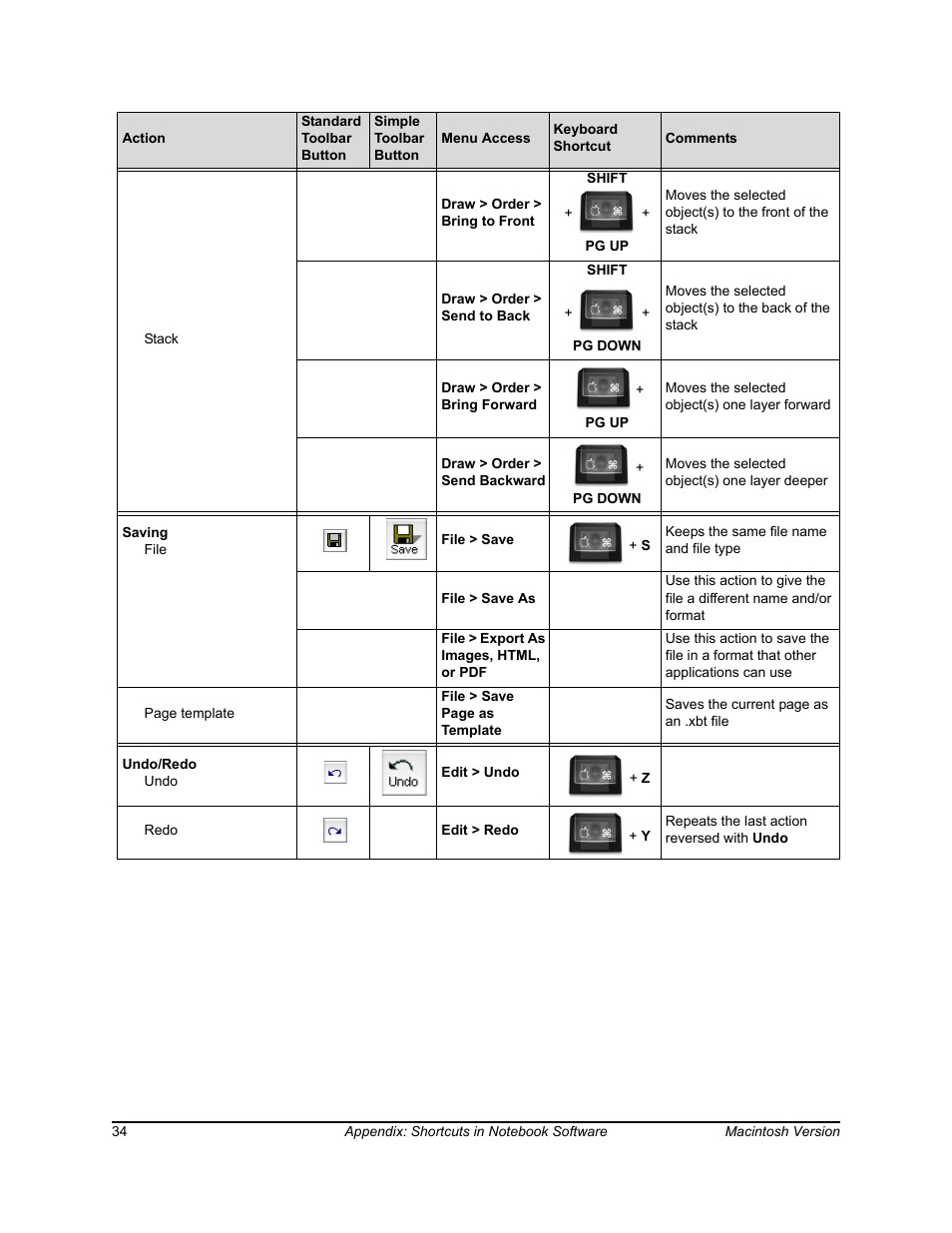 SimplySmart Smart Board Software For Mac OS X 99-00557-01 User Manual | Page 40 / 46