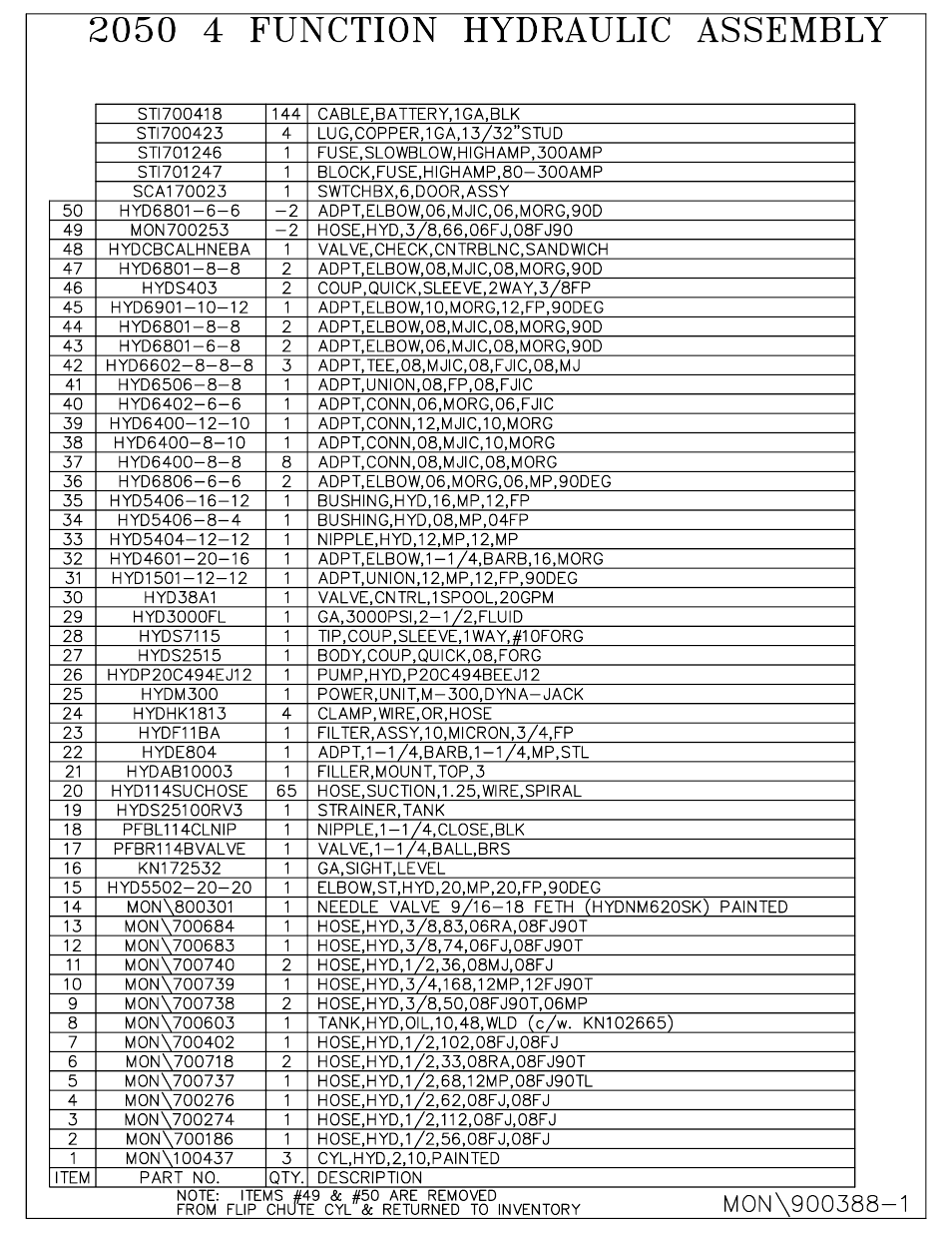 Sioux Tools 2050 User Manual | Page 36 / 53