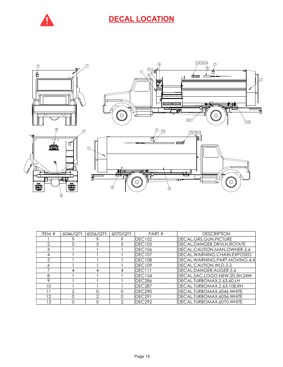 Decal location | Sioux Tools TURBO-MAX 6056 User Manual | Page 15 / 28