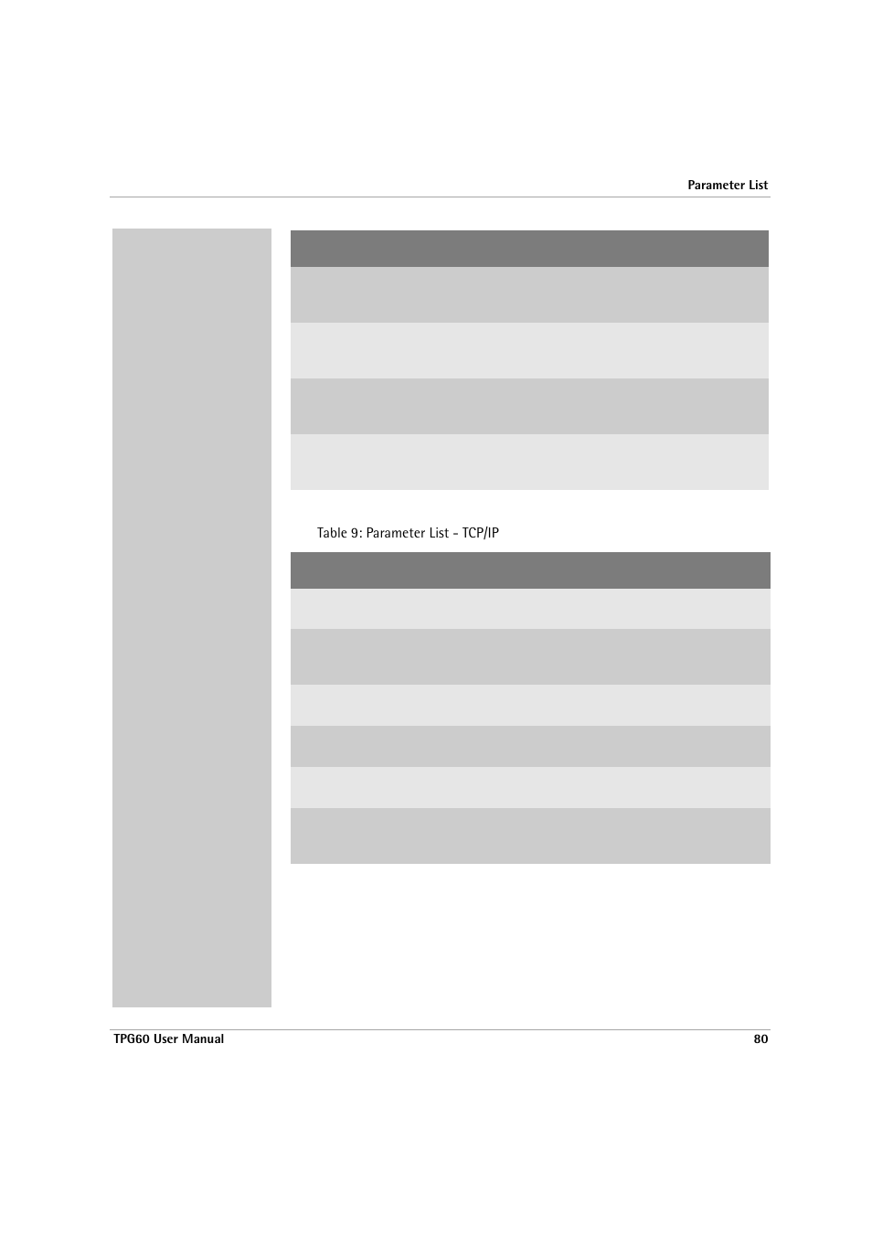 SEH Computertechnik TPG60 User Manual | Page 80 / 87