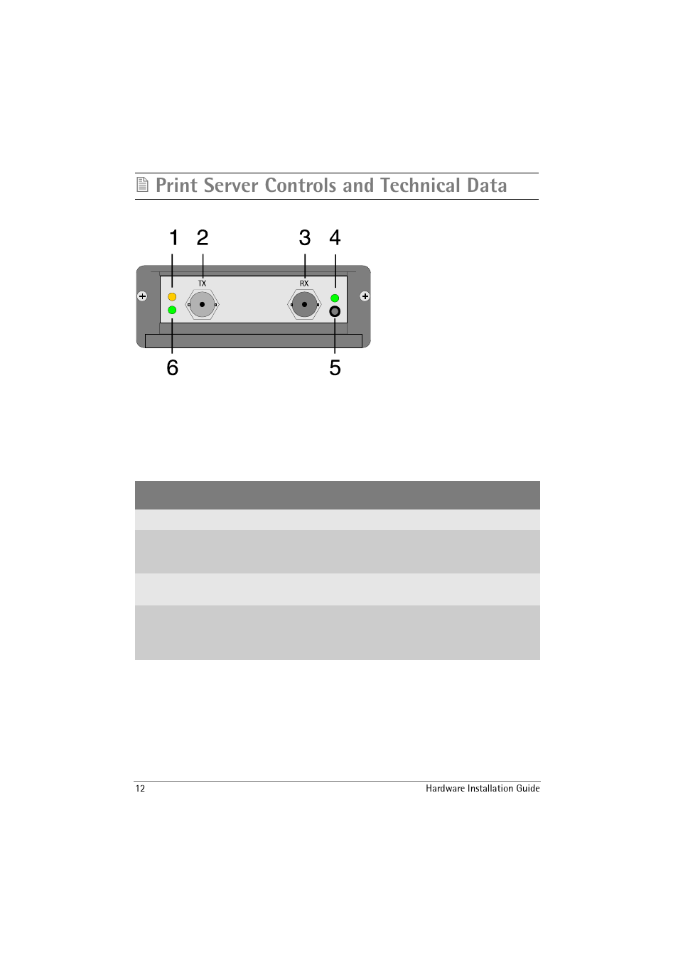 Print server controls and technical data | SEH Computertechnik IC146-ETHER-HP-FL User Manual | Page 12 / 16