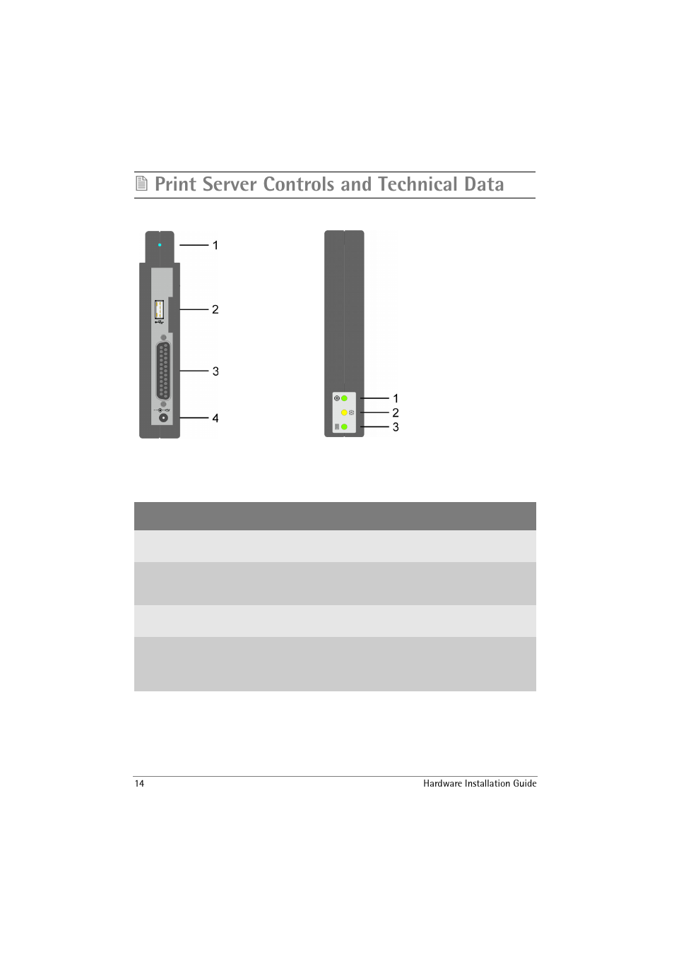 Print server controls and technical data | SEH Computertechnik SEH InterCon PS54-G User Manual | Page 14 / 24