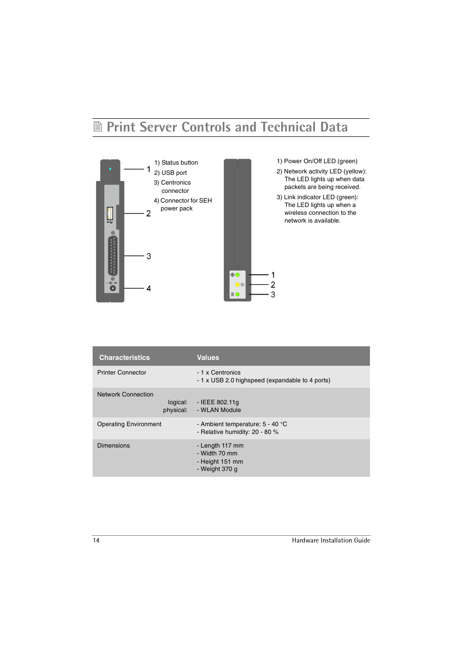 Print server controls and technical data | SEH Computertechnik SEH InterCon PS54a-G User Manual | Page 14 / 24