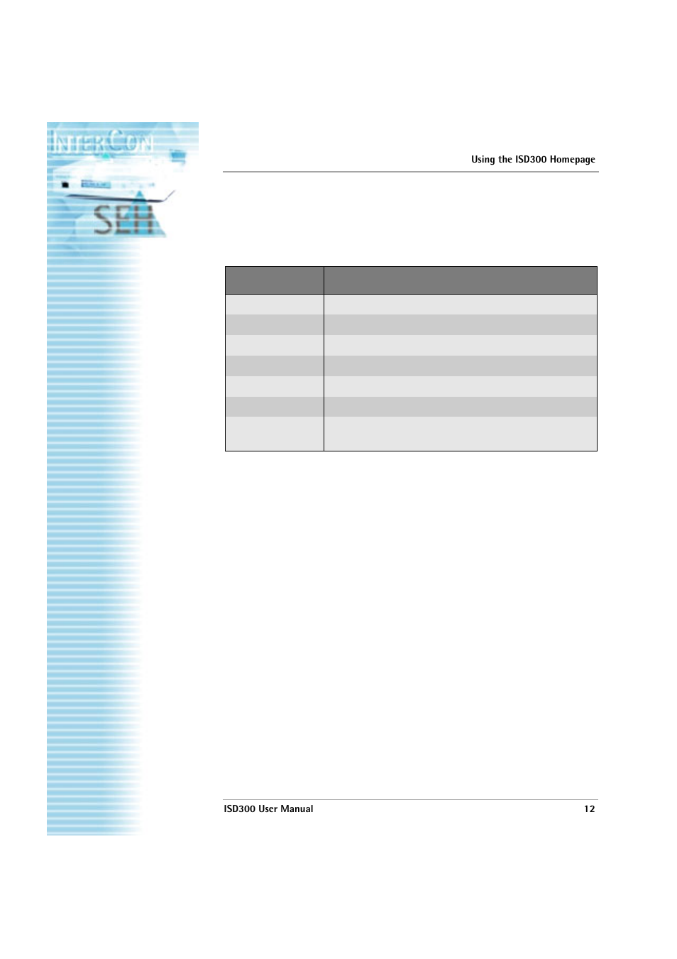 Isd300 user manual | SEH Computertechnik ISD300 User Manual | Page 12 / 66