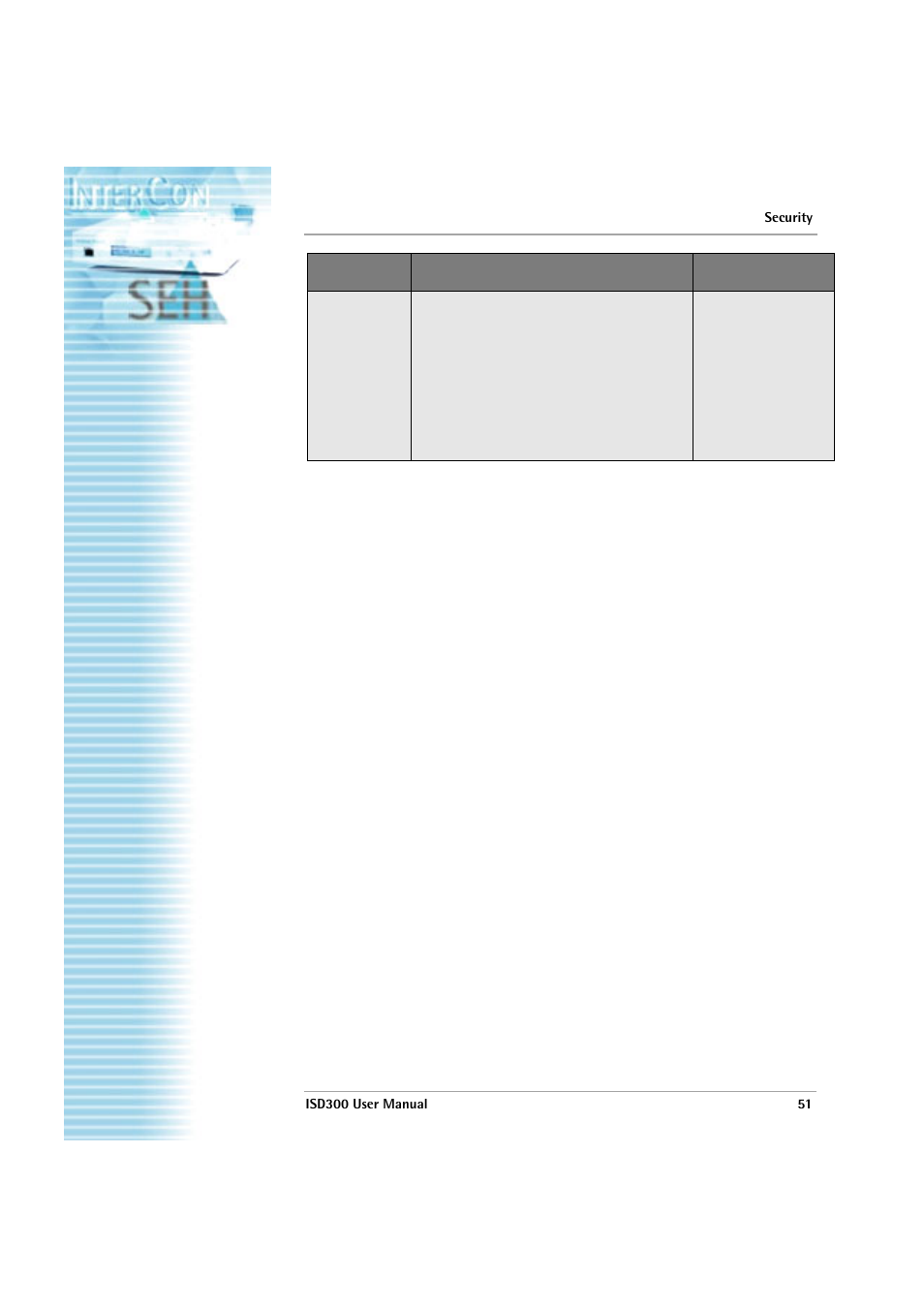 Isd300 user manual | SEH Computertechnik ISD300 User Manual | Page 51 / 66