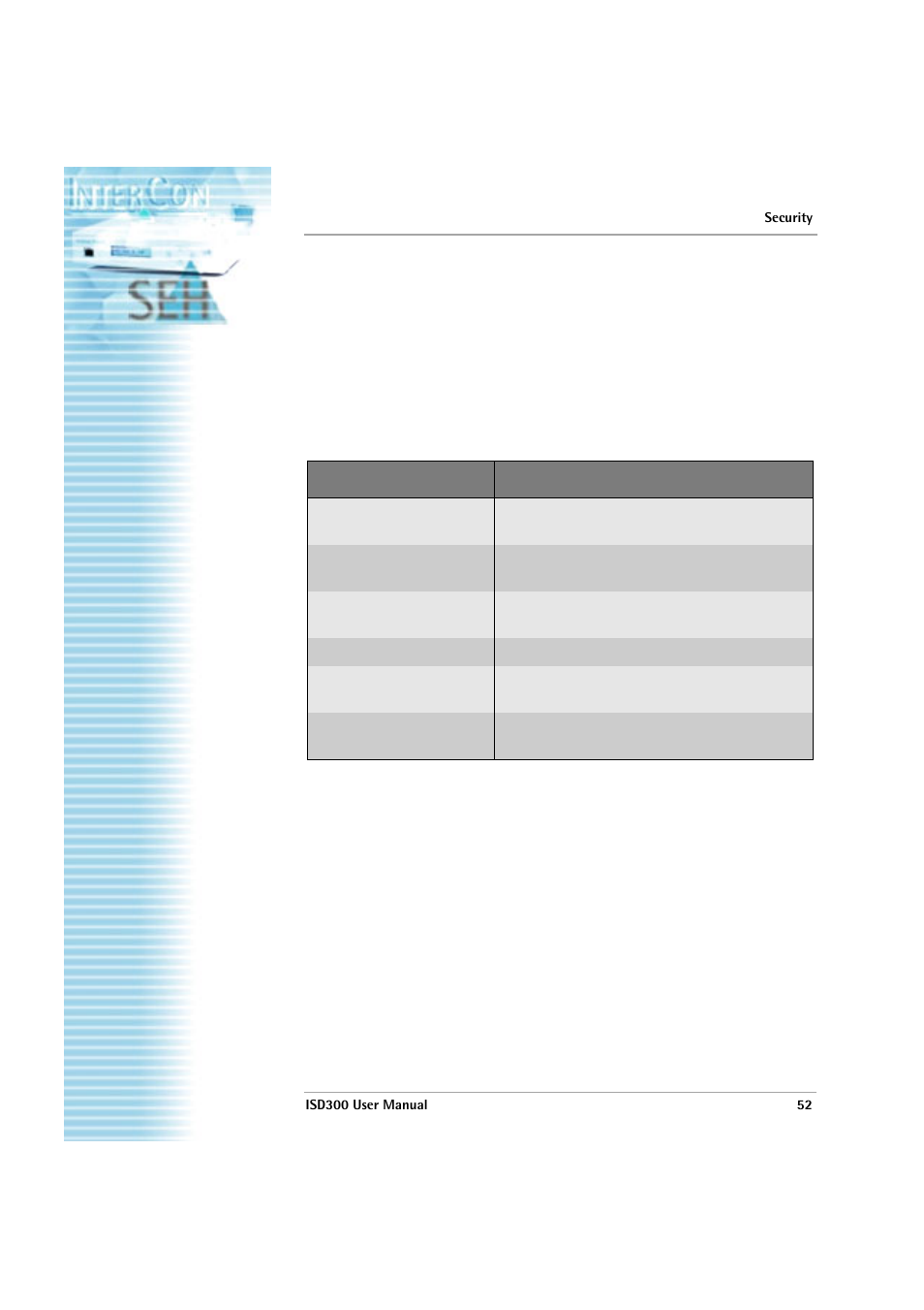 Certificates, Isd300 user manual | SEH Computertechnik ISD300 User Manual | Page 52 / 66