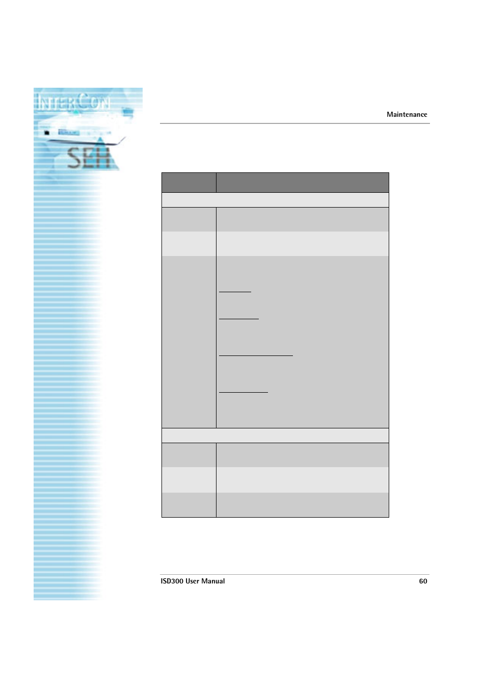 Isd300 user manual | SEH Computertechnik ISD300 User Manual | Page 60 / 66