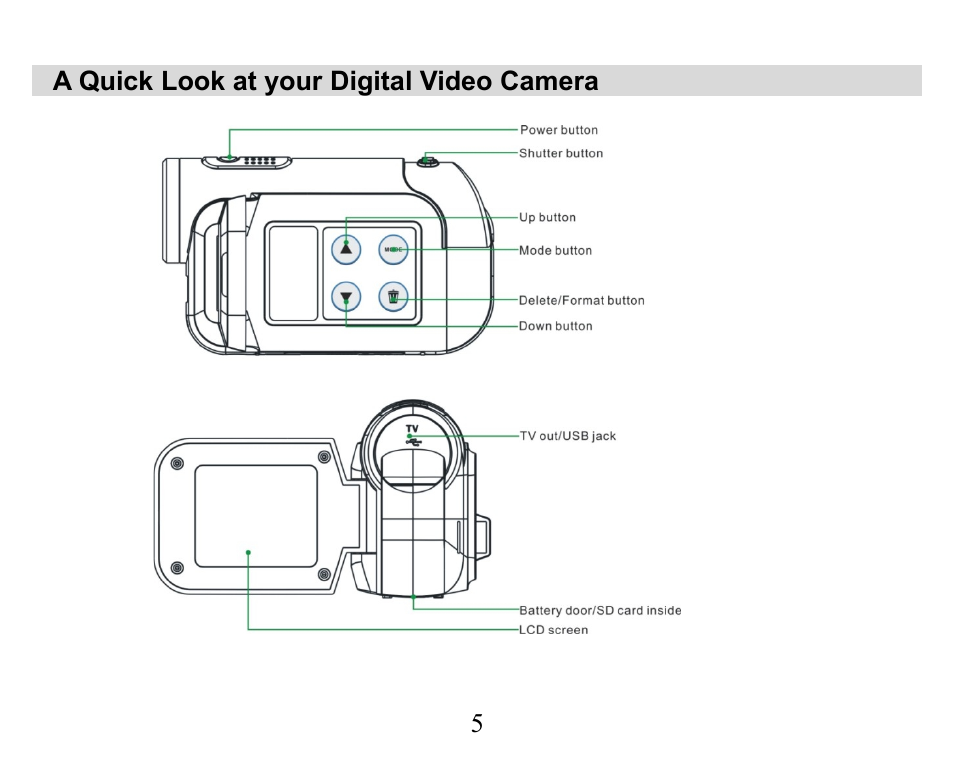 Sakar 32490 User Manual | Page 5 / 42