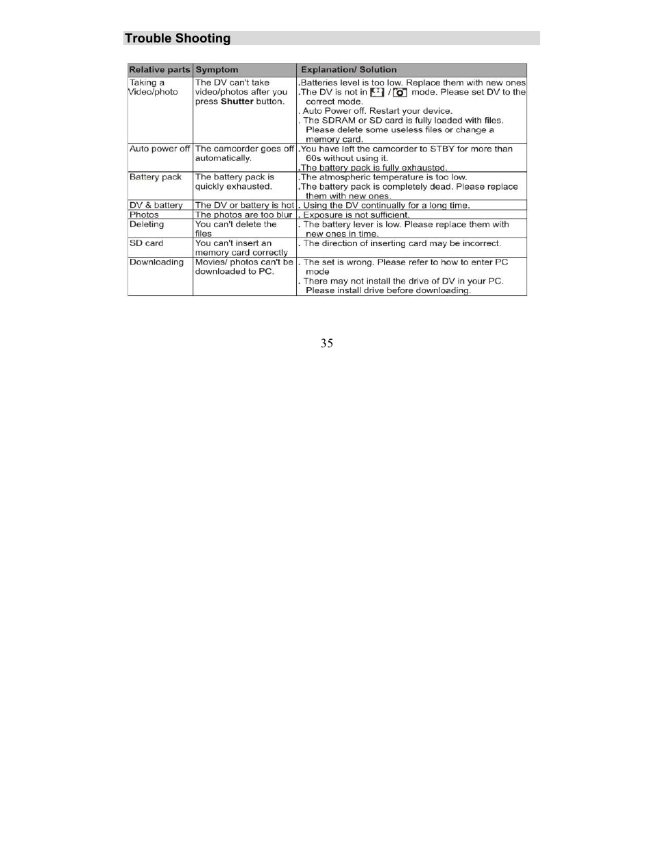 Sakar 57379 User Manual | Page 35 / 35