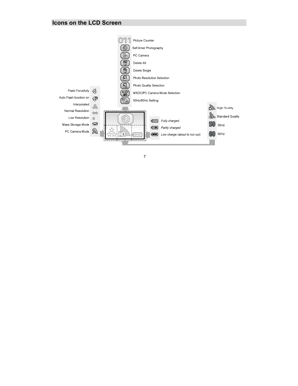 Sakar 90379 User Manual | Page 7 / 35