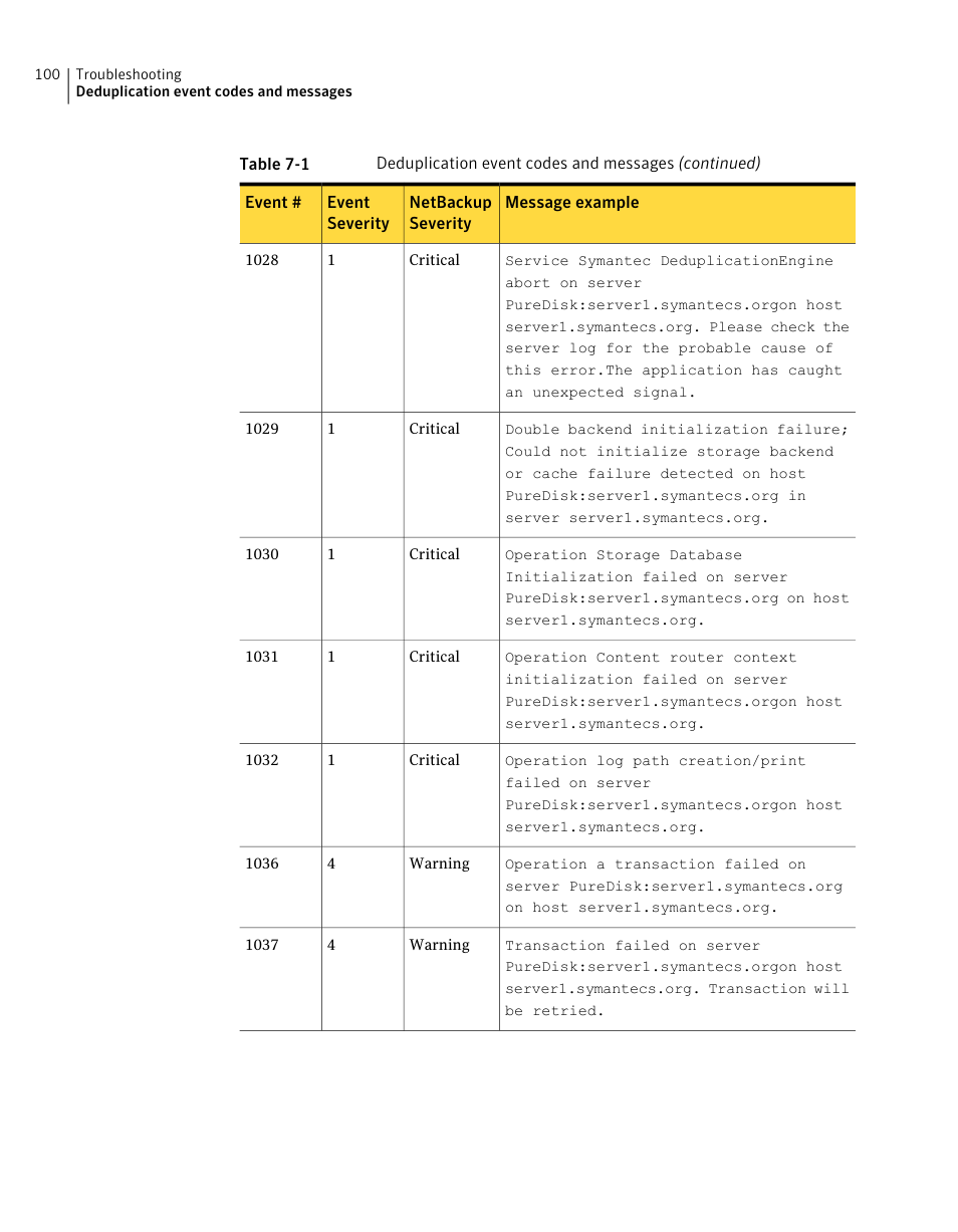 Symantec NETBACKUP 7 User Manual | Page 100 / 122