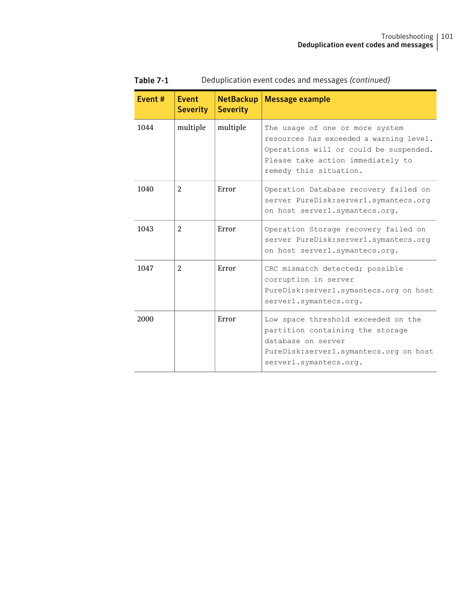 Symantec NETBACKUP 7 User Manual | Page 101 / 122