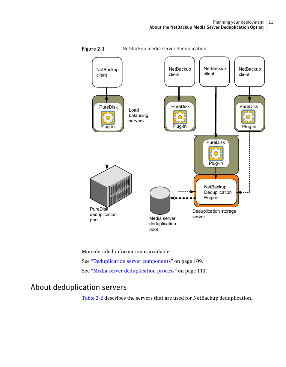 About deduplication servers | Symantec NETBACKUP 7 User Manual | Page 21 / 122