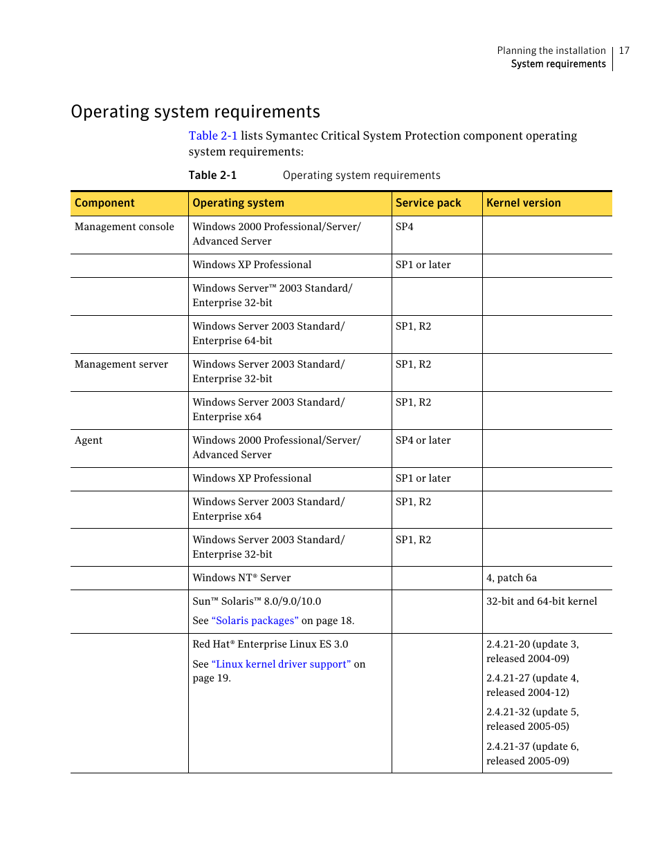 Operating system requirements | Symantec Critical System User Manual | Page 17 / 122