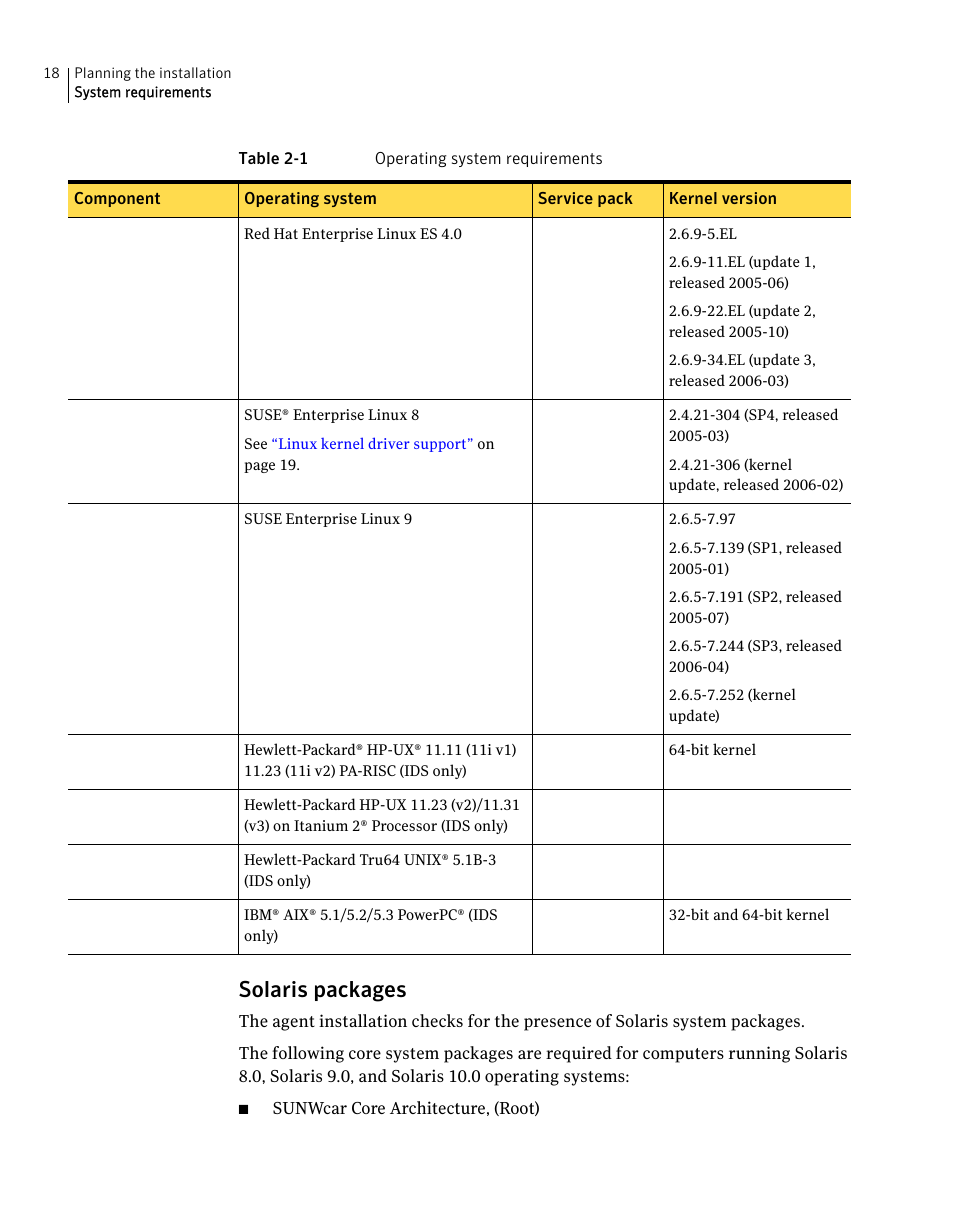 Solaris packages | Symantec Critical System User Manual | Page 18 / 122