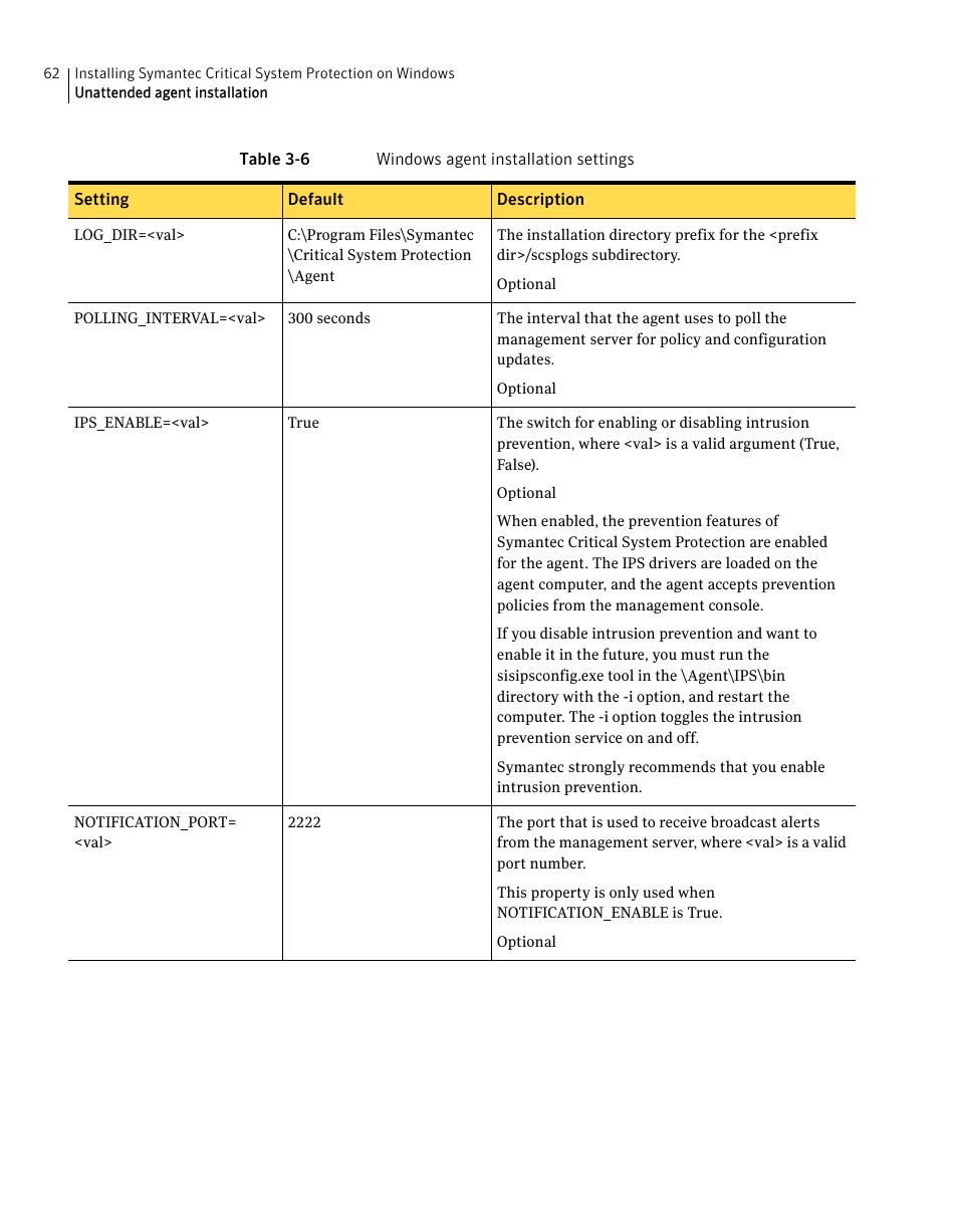 Symantec Critical System User Manual | Page 62 / 122