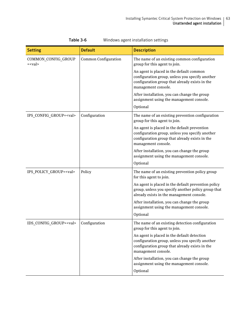 Symantec Critical System User Manual | Page 63 / 122