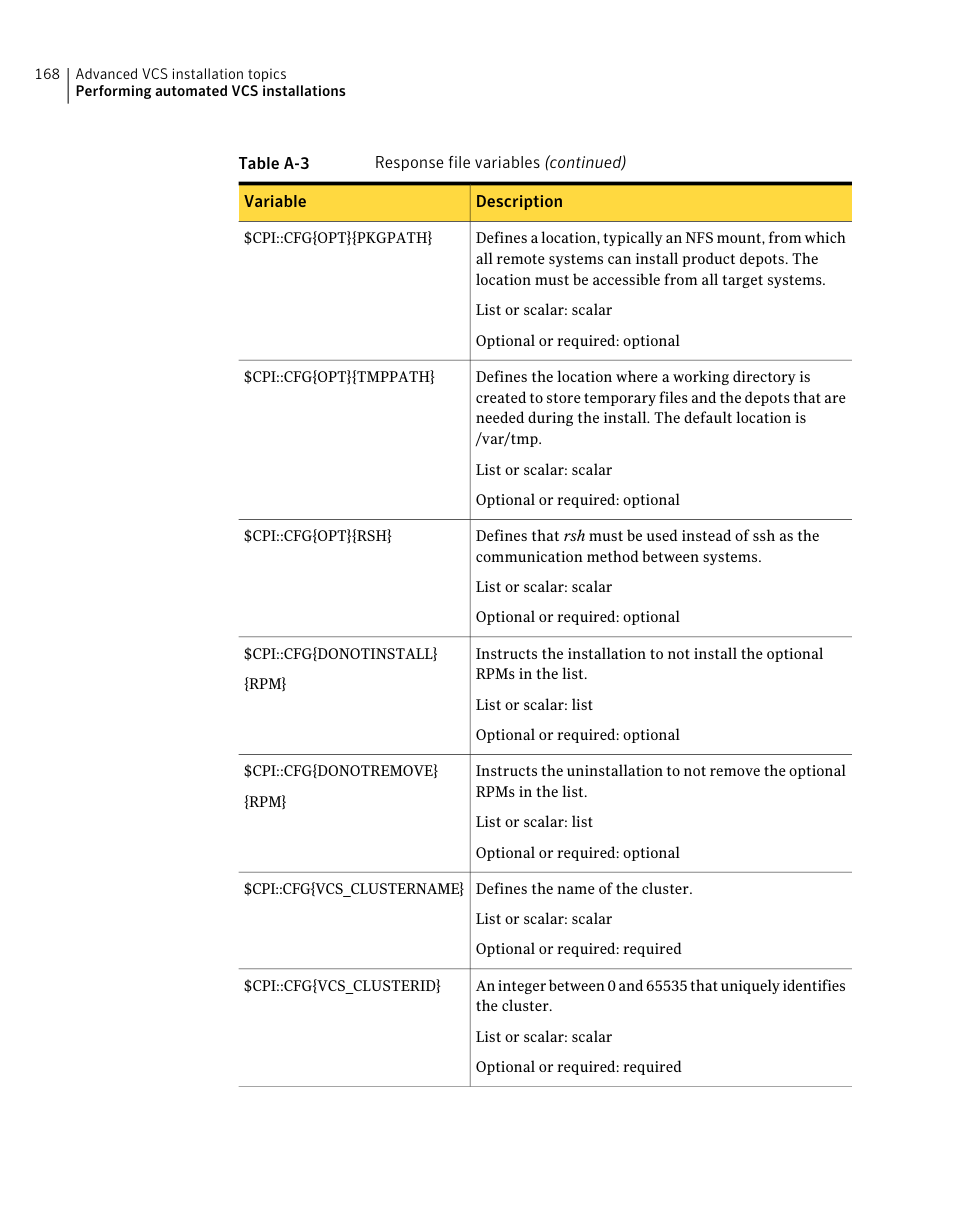 Symantec Veritas 5 User Manual | Page 168 / 176