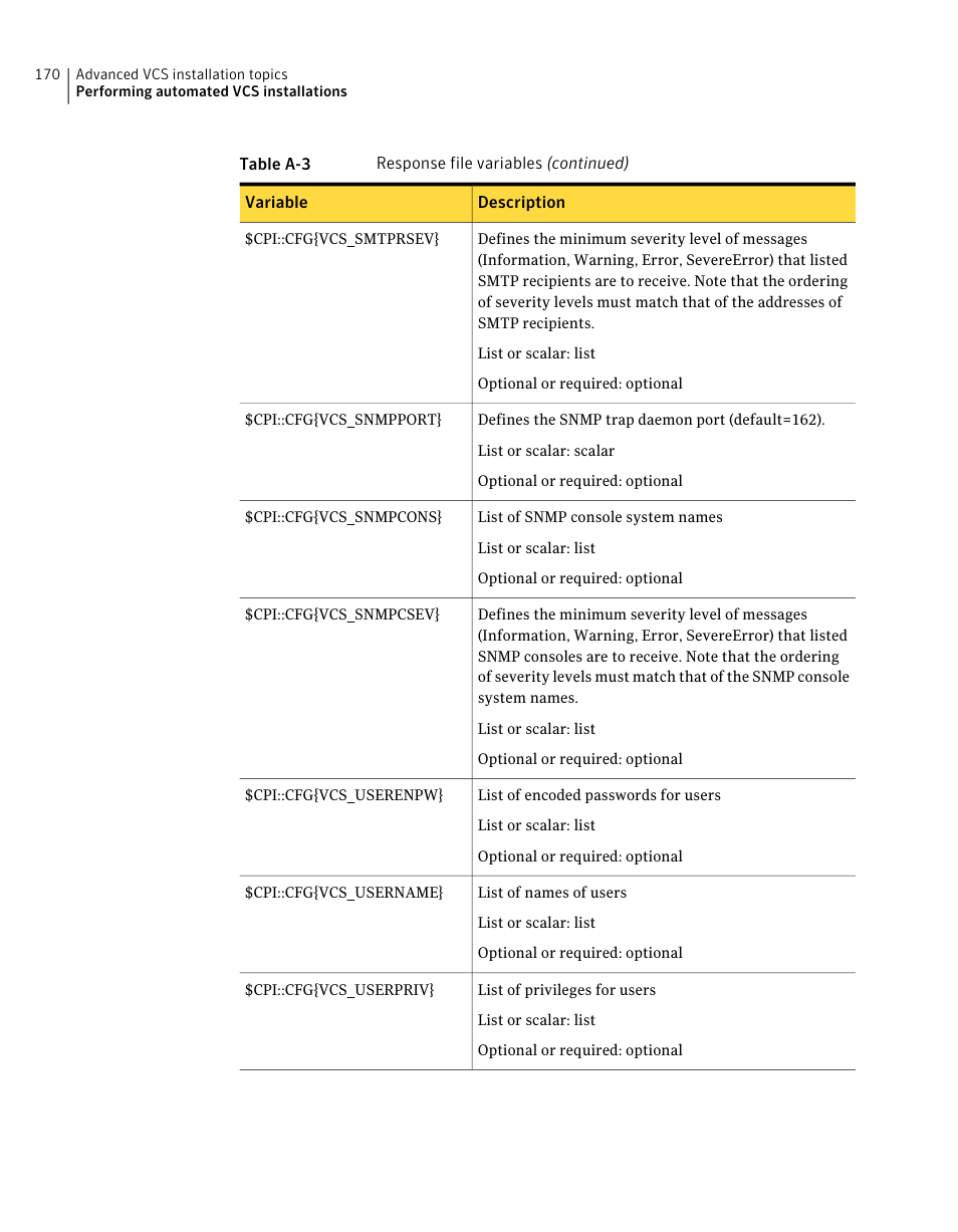 Symantec Veritas 5 User Manual | Page 170 / 176
