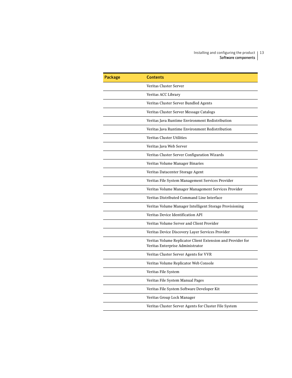 Symantec VERITAS STORAGE FOUNDATION HP-UX User Manual | Page 11 / 66