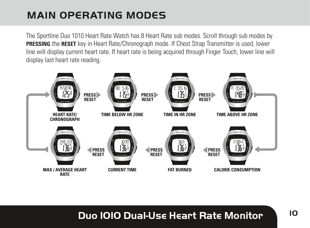 Duo 1010 dual-use heart rate monitor, Main operating modes | Sportline DUO 1010 User Manual | Page 13 / 32