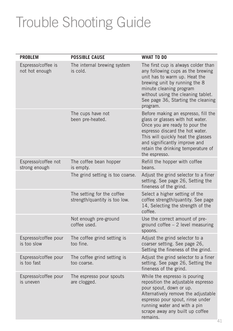 Trouble shooting guide | Sunbeam EM8910 User Manual | Page 43 / 52
