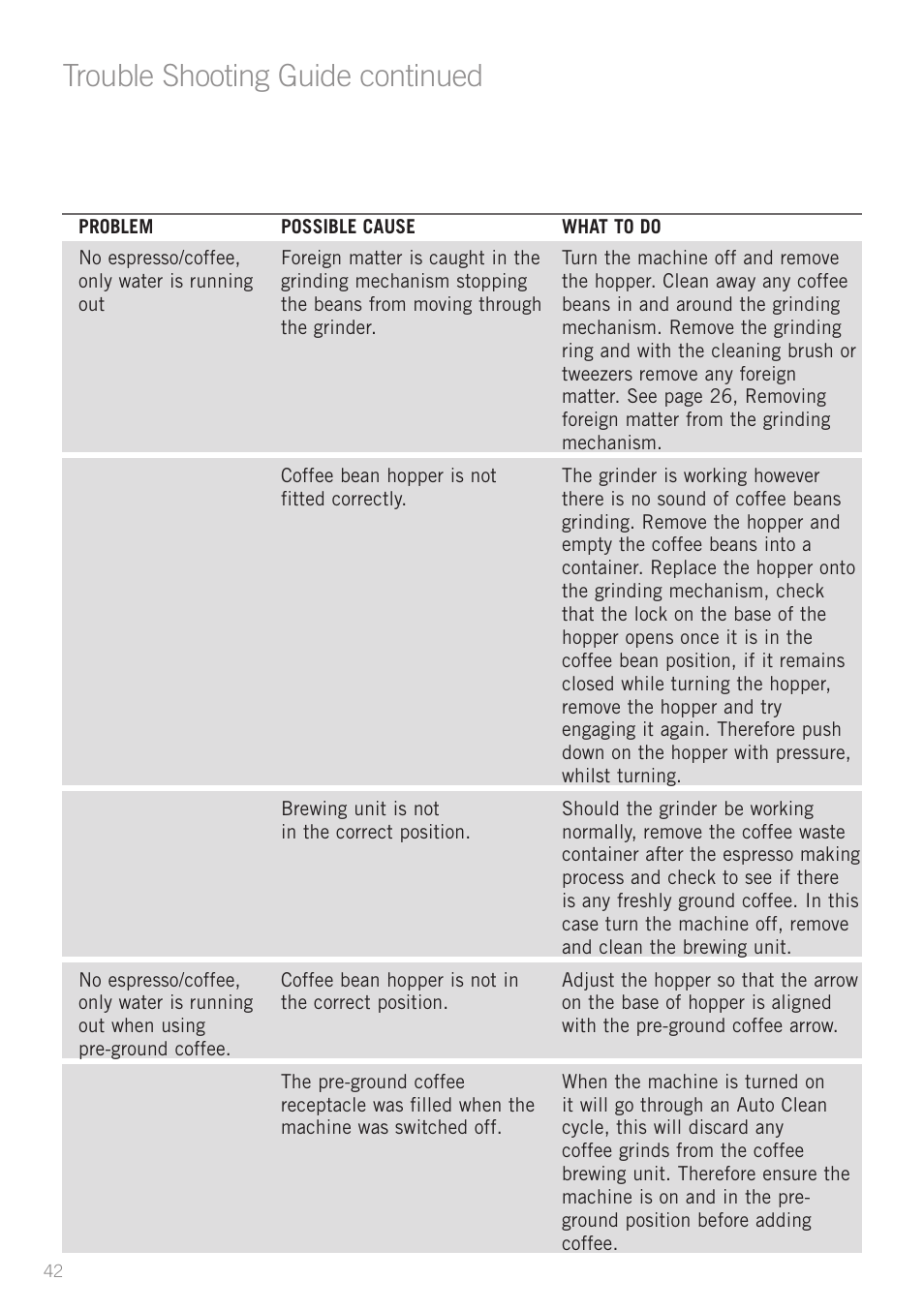 Heading, Trouble shooting guide continued | Sunbeam EM8910 User Manual | Page 44 / 52