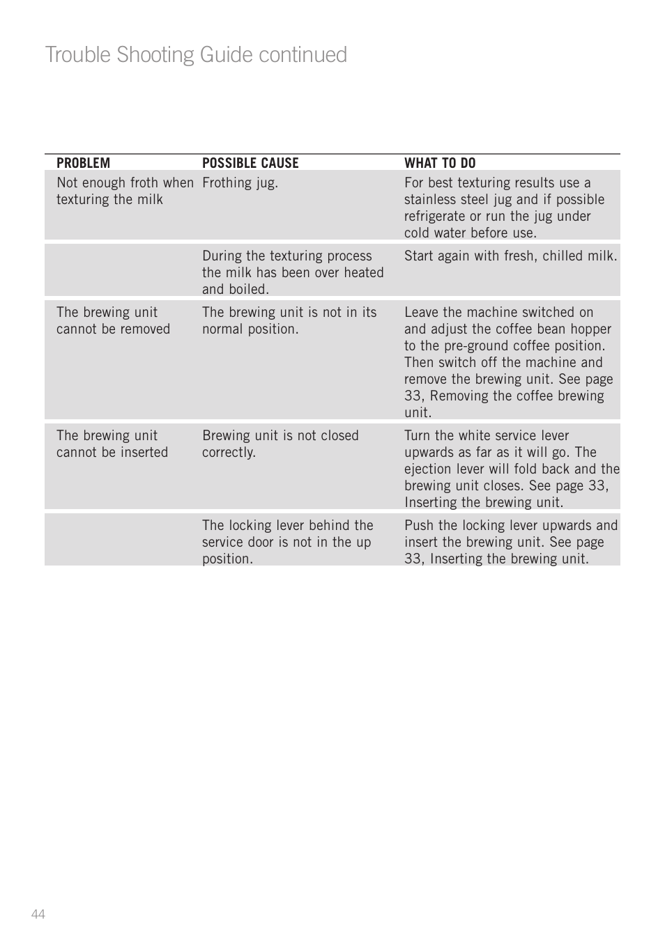 Heading, Trouble shooting guide continued | Sunbeam EM8910 User Manual | Page 46 / 52