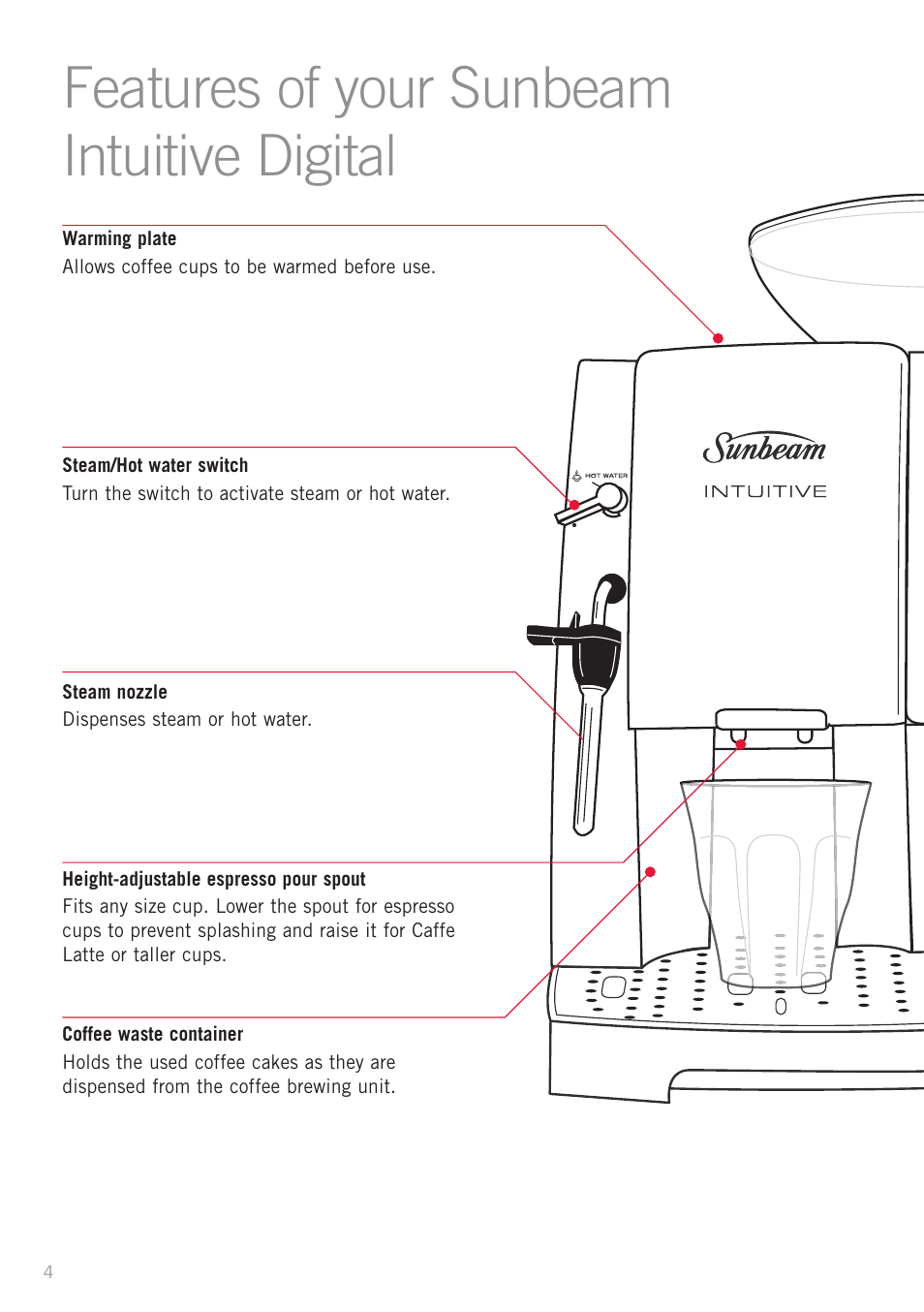 Features of your sunbeam intuitive digital | Sunbeam EM8910 User Manual | Page 6 / 52