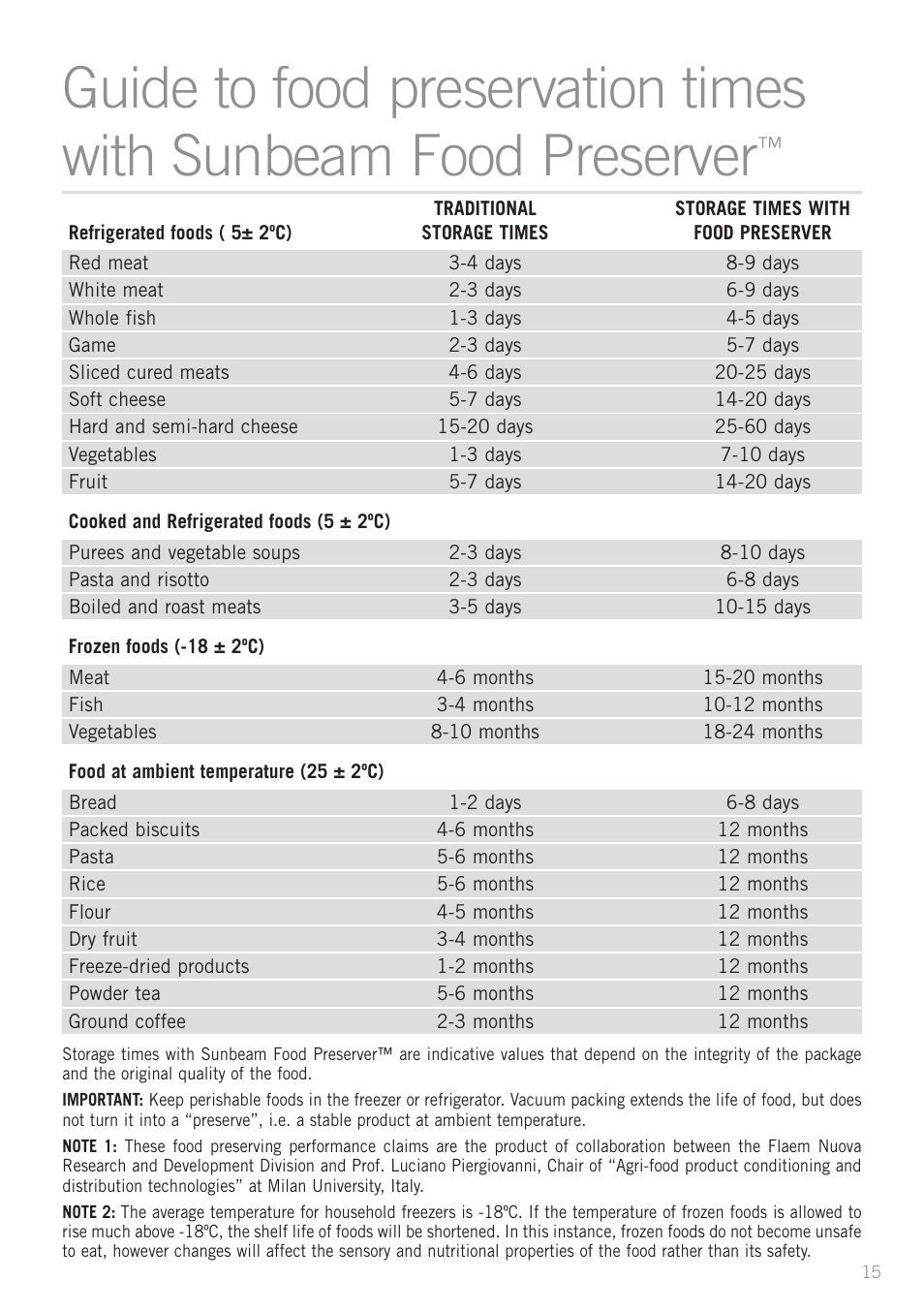 Sunbeam VS5200 User Manual | Page 16 / 20