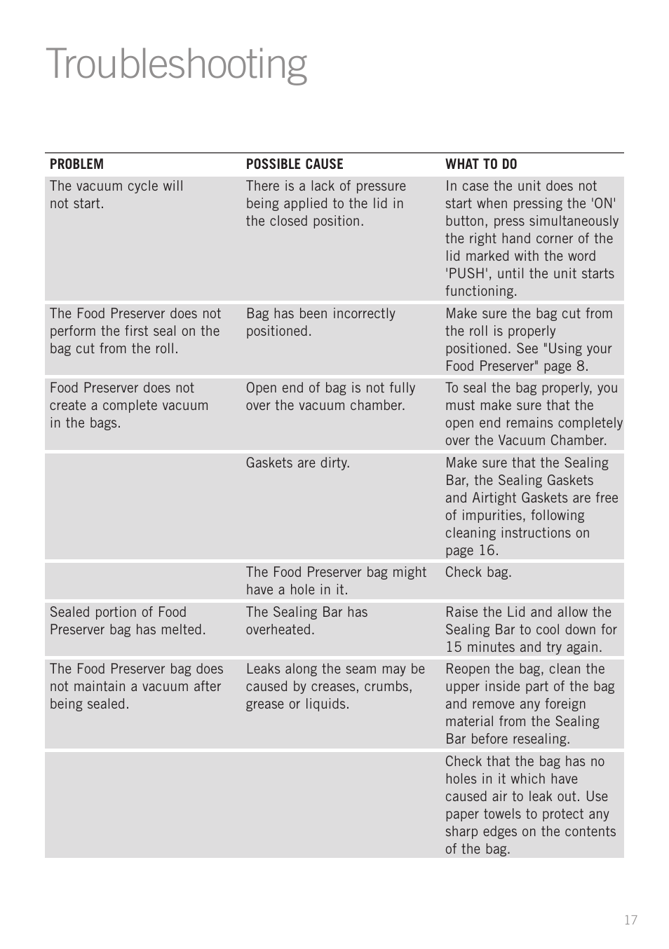 Heading, Troubleshooting | Sunbeam VS5200 User Manual | Page 18 / 20