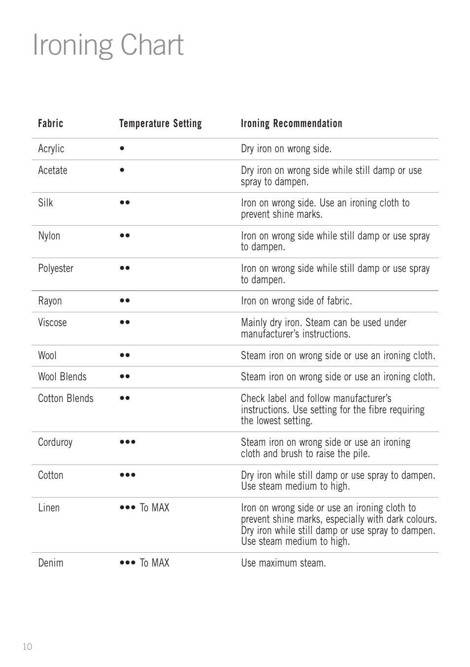 Ironing chart | Sunbeam SR8600 User Manual | Page 10 / 12