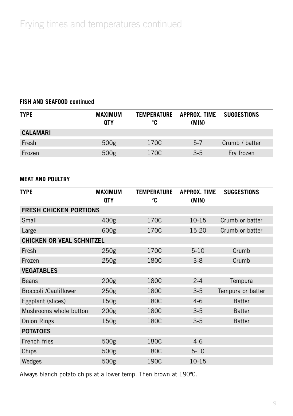 Frying times and temperatures continued | Sunbeam Deep Fryer User Manual | Page 10 / 23