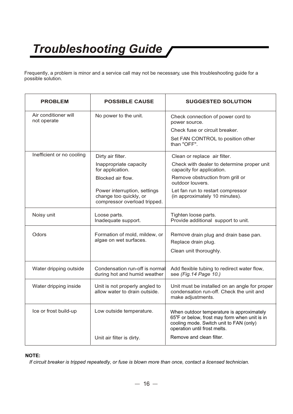 Т³гж 17, Troubleshooting guide | Sunbeam SCA103RWB1 User Manual | Page 17 / 18