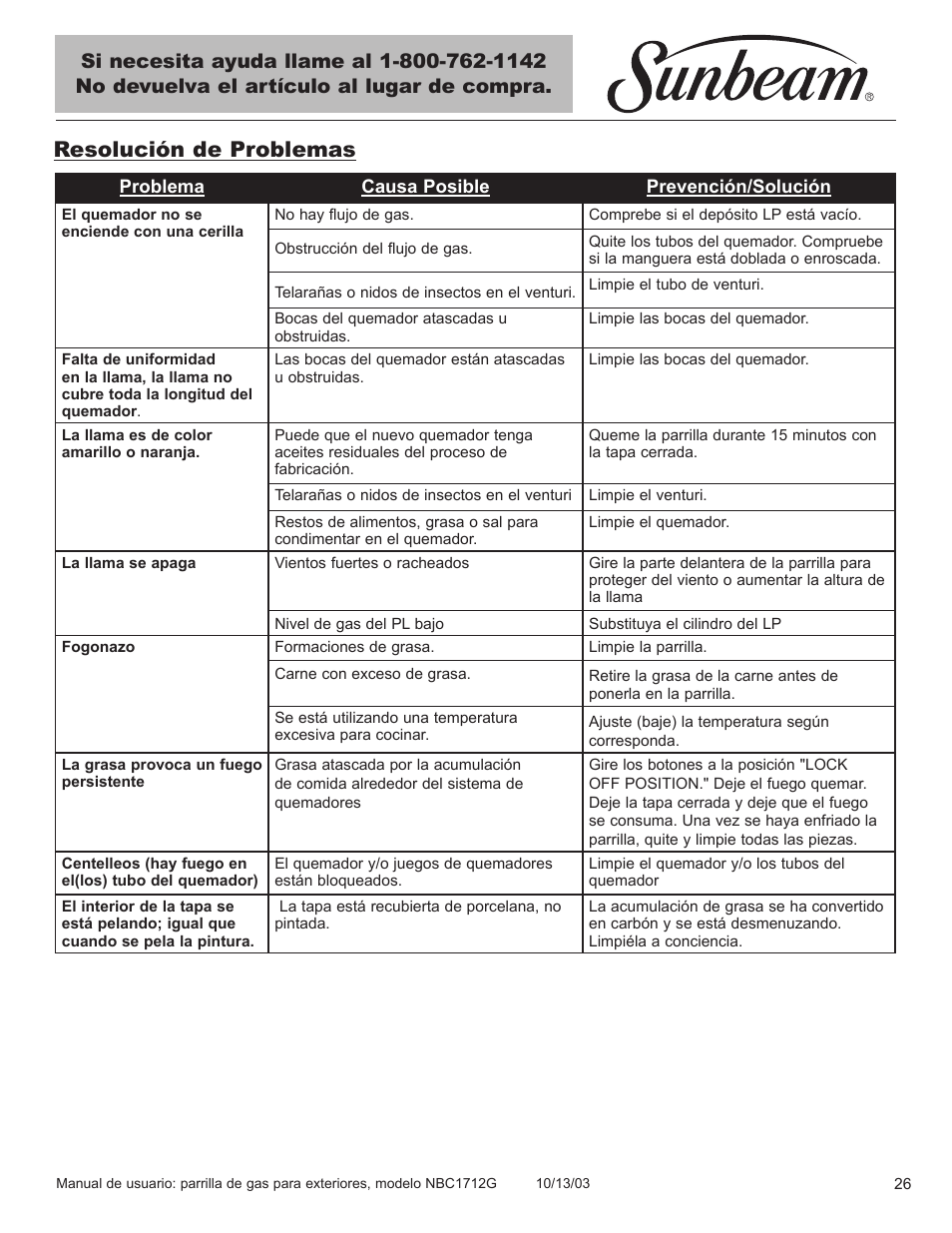 Resolución de problemas | Sunbeam NBC1712G User Manual | Page 27 / 34