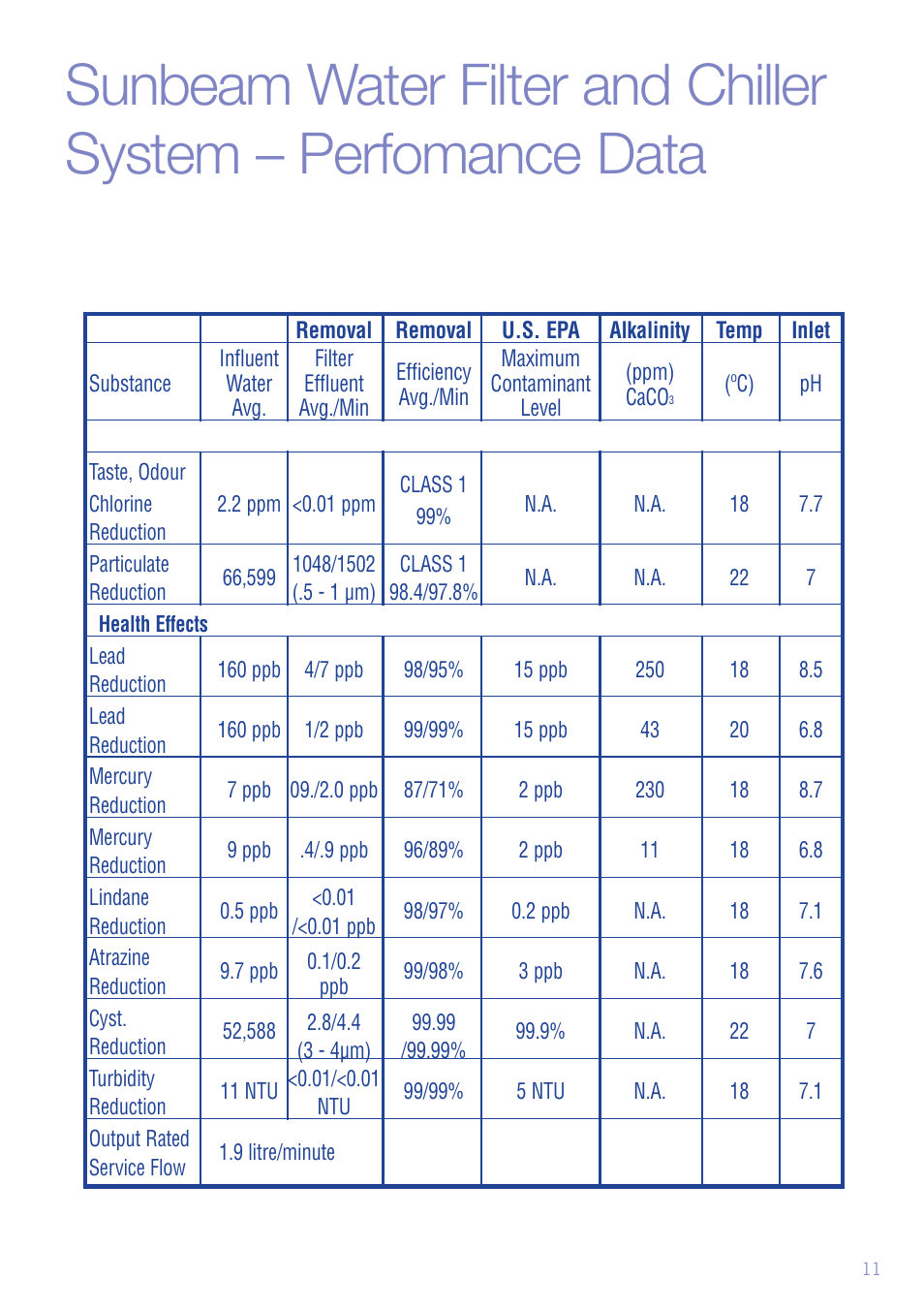 Sunbeam WF6800 User Manual | Page 12 / 14