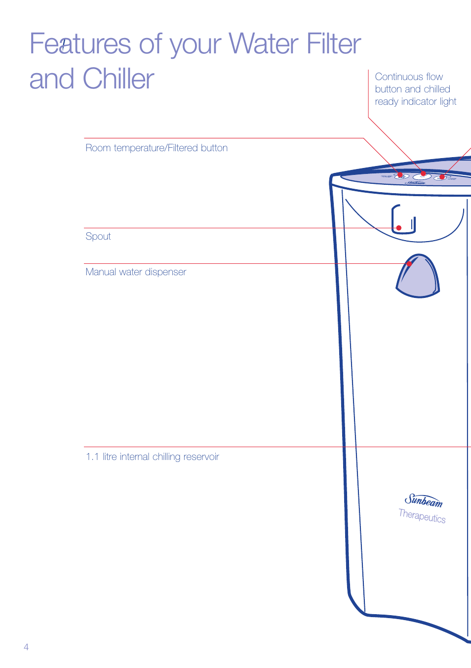 Features of your water filter and chiller | Sunbeam WF6800 User Manual | Page 5 / 14
