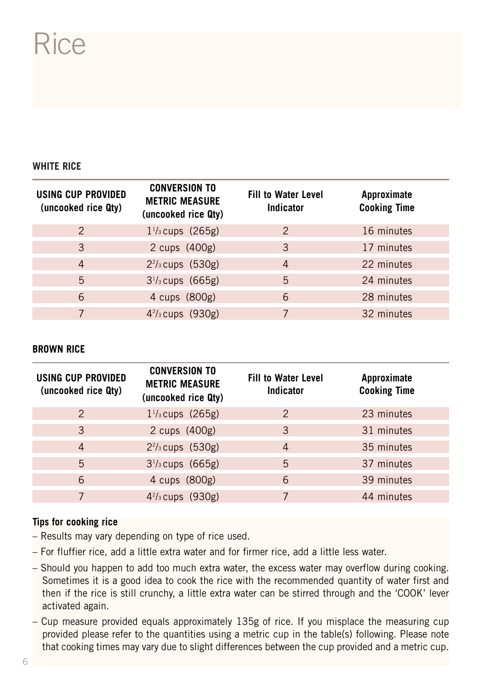 Rice | Sunbeam RC5600 User Manual | Page 8 / 20