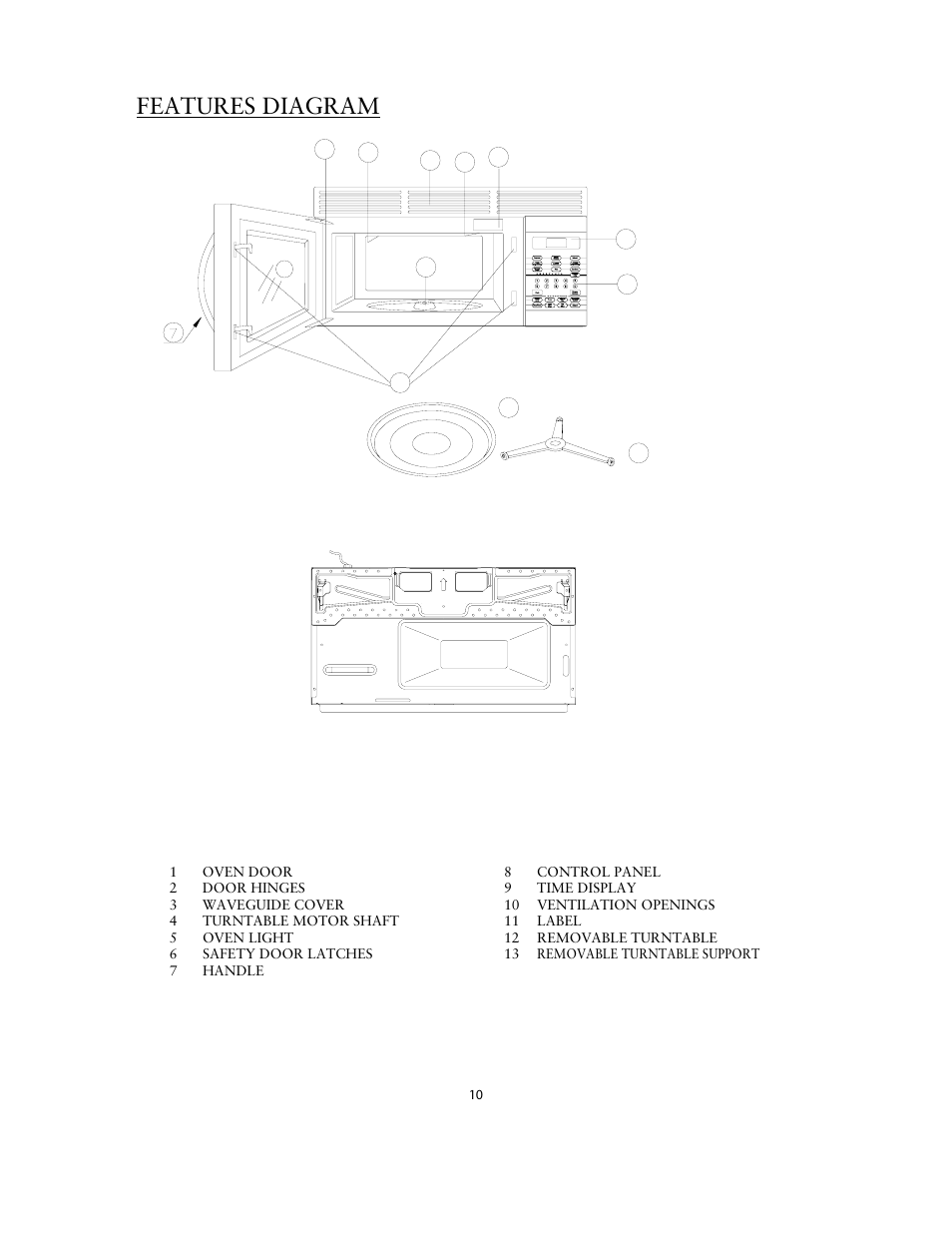 Features diagram | Sunbeam SNM1502RAS User Manual | Page 10 / 20