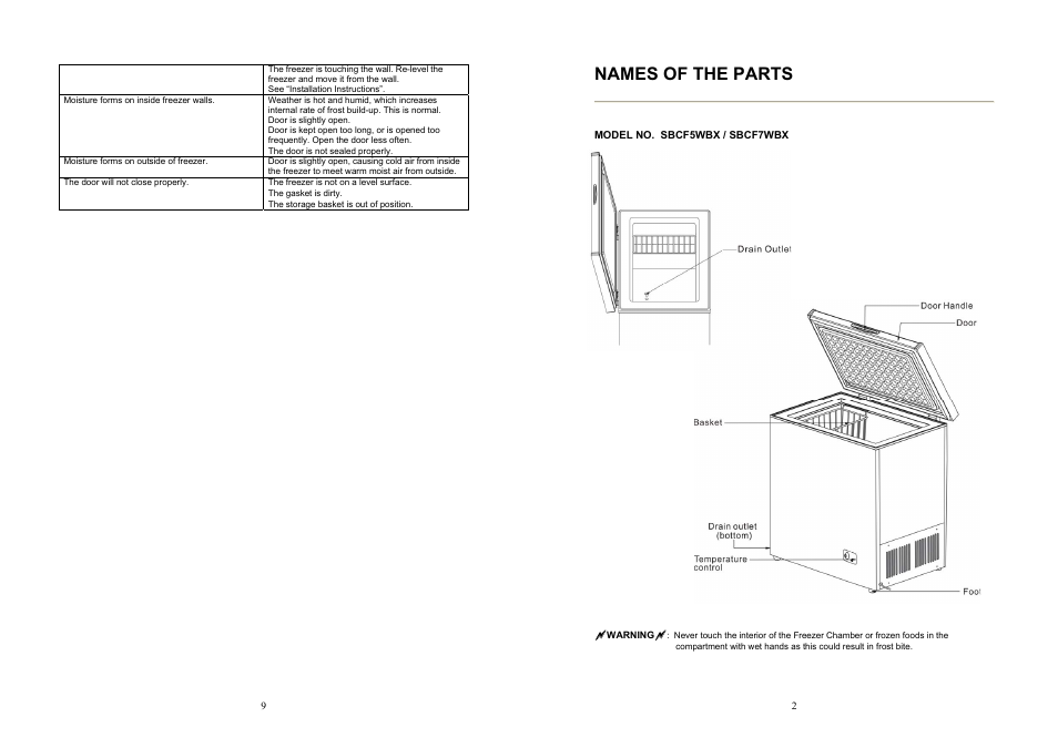 3.pdf, Names of the parts | Sunbeam SBCF7WBX User Manual | Page 3 / 6