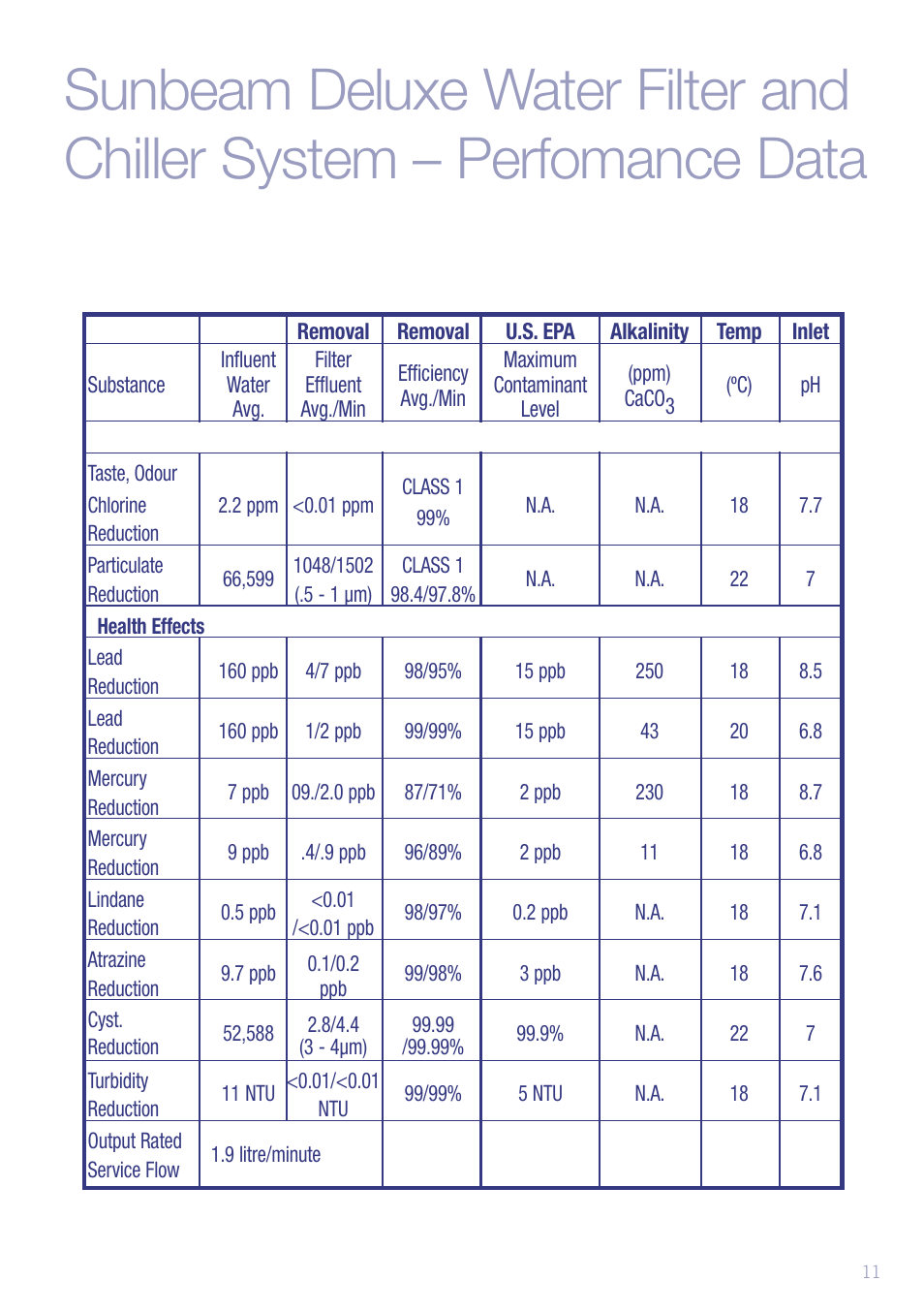 Sunbeam WF6810 User Manual | Page 13 / 16