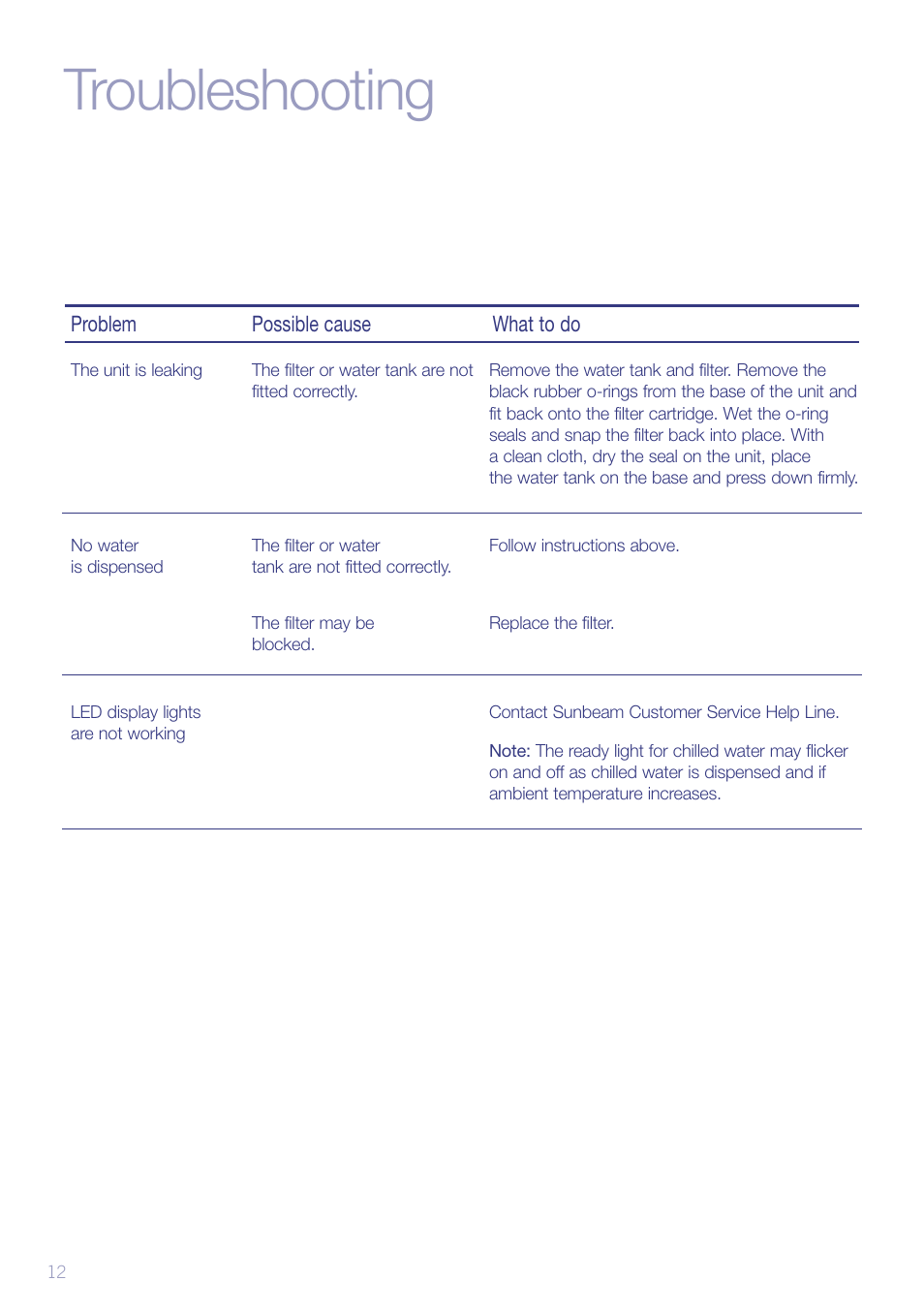 Troubleshooting | Sunbeam WF6810 User Manual | Page 14 / 16