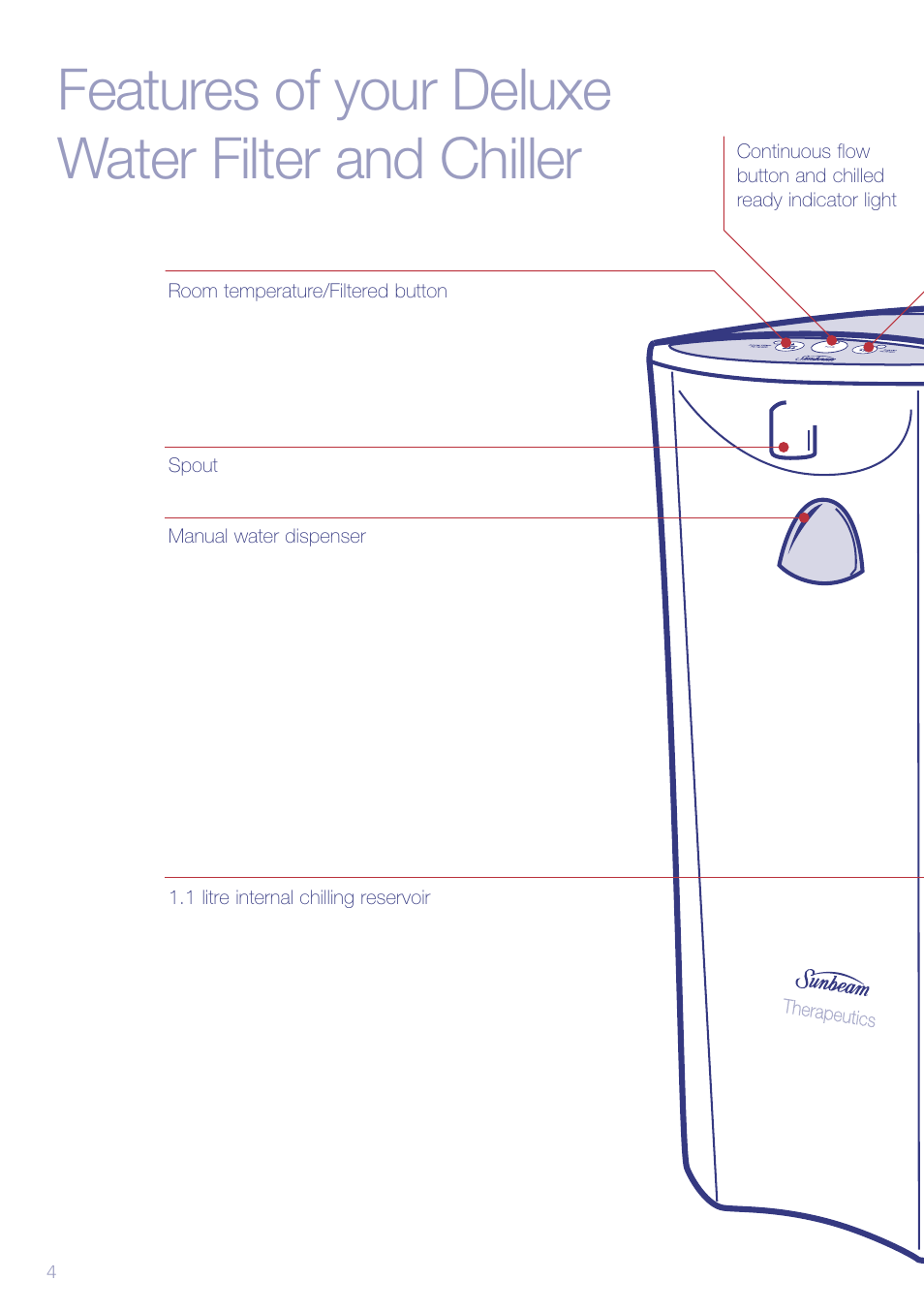 Features of your deluxe water filter and chiller | Sunbeam WF6810 User Manual | Page 6 / 16