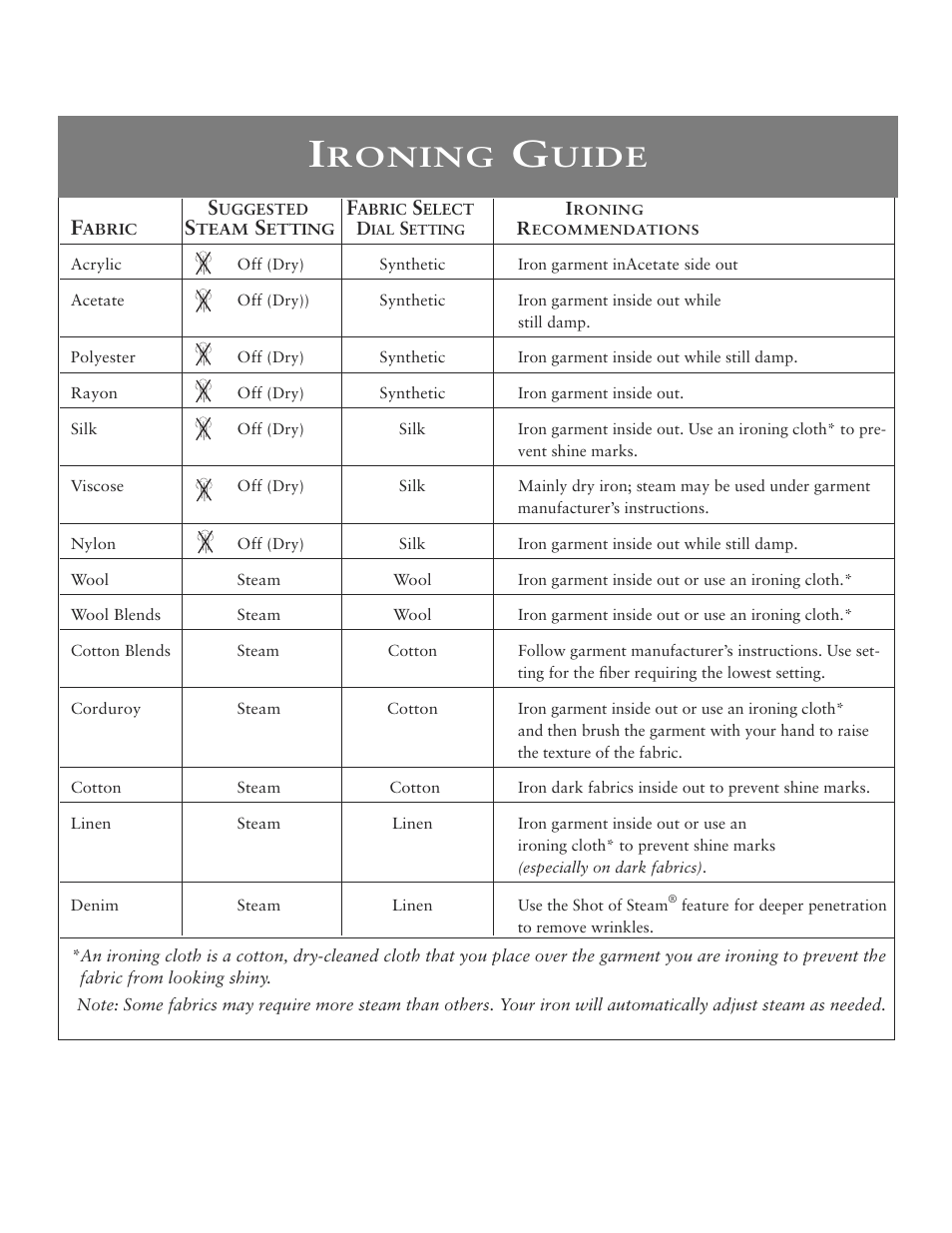 Roning, Uide | Sunbeam 6062 User Manual | Page 3 / 14
