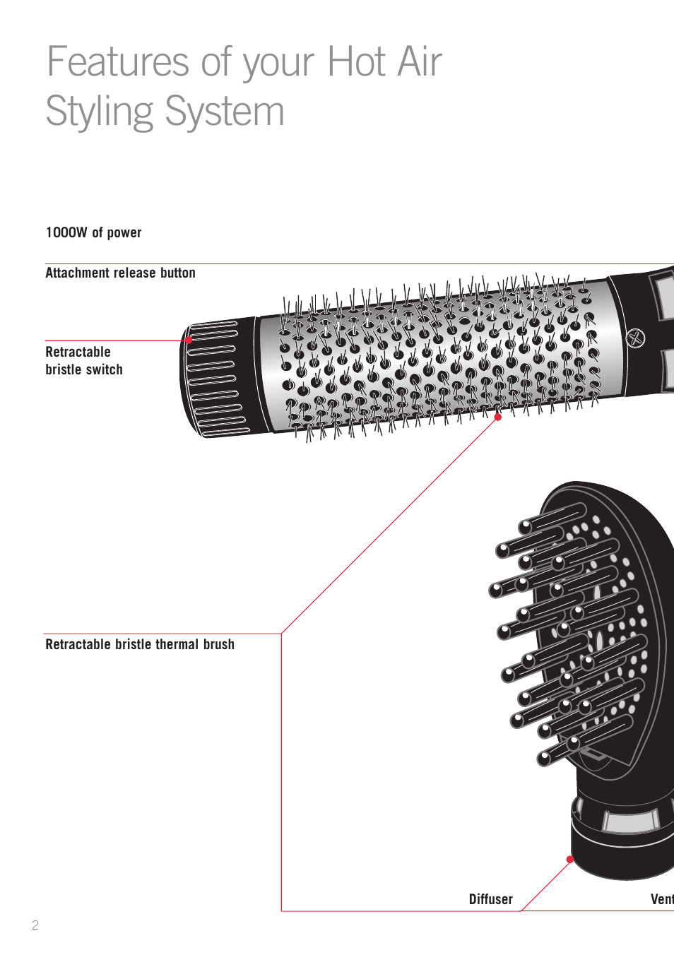 Features of your hot air styling system | Sunbeam HS6600 User Manual | Page 4 / 12