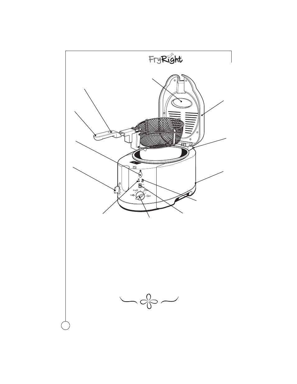 Know your sunbeam, Fryright, Deep fryer | Sunbeam FryRight 3247 User Manual | Page 6 / 64